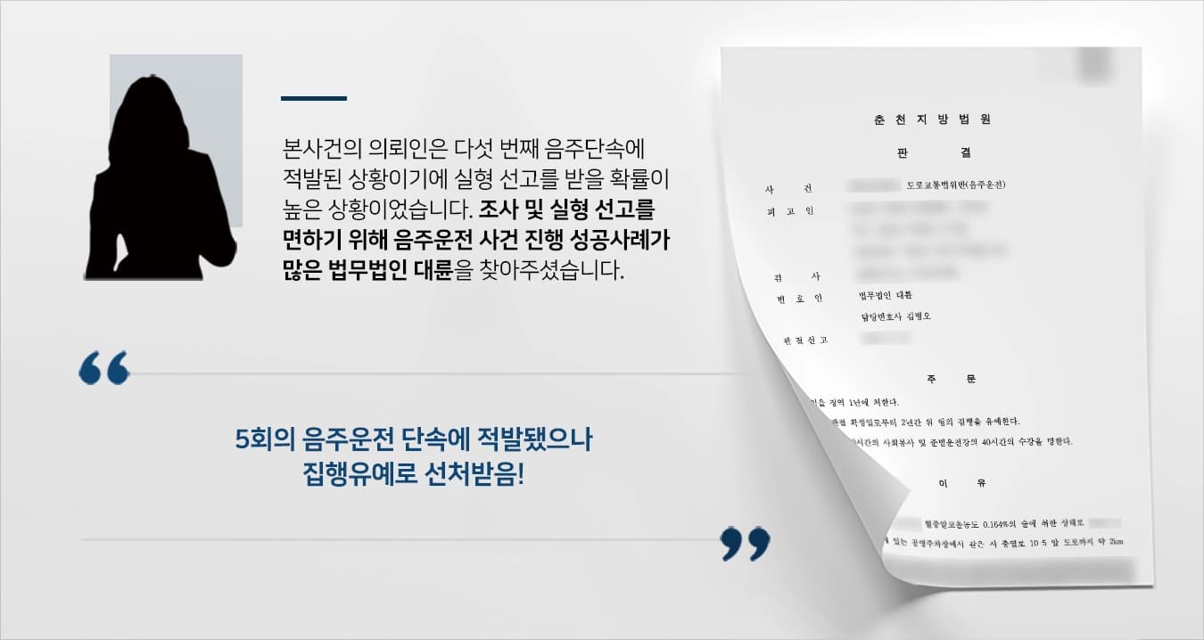 본 사건의 의뢰인은 술에 취해 숙취음료를 마시고 술이 깨었다고 생각하고 2km 가량 운전을 하다 적발이 되었는데요. 의뢰인은 적발 당시 혈중알코올농도가 무려 0.1%를 초과한 만취상태였습니다. 의뢰인은 4 차례 음주운전 전력으로 벌금형을 처분받은 적이 있기 때문에 실형을 면하기 힘든 상황이었습니다.이에 의뢰인은 또다시 음주단속에 적발되어 실형을 받을 수 있겠단 생각이 들었던 의뢰인은 사건 초기부터 변호인과 동행하길 원한다며 음주운전 사건 성공사례가 많은 법무법인 대륜을 찾아오셔서 형사전문변호사와 함께 대응하게 되었습니다. 