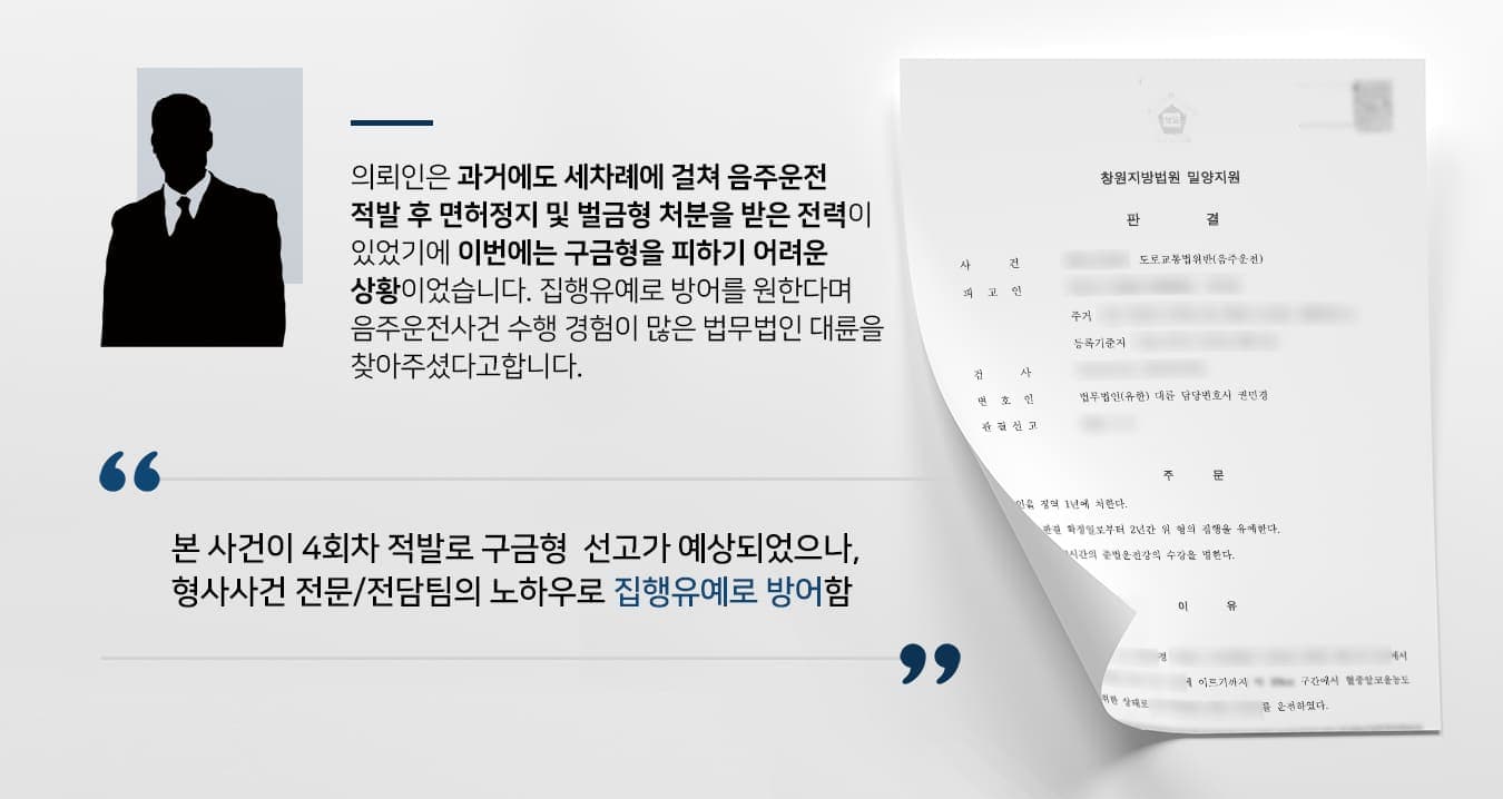 본 사건의 의뢰인은 음주운전 단속에 적발되어 형사전문변호사가 있는 법무법인 대륜을 찾아주셨습니다. 당시 의뢰인의 혈중알코올농도는 1.3%대로 도로교통법에 따라 1년 이상 2년 이하의 징역 및 500만원 이상 1천만원 이하의 벌금형이 선고될 예정이었습니다.의뢰인께서는 이번 사건 이전에도 세 차례의 음주운전 전력이 있었는데요. 첫번째, 두번째 적발 시 면허정지 처분을 받았으며 세번째 적발당시에는 벌금형을 선고받았으나, 네번째인 이번은 징역형을 선고받아 구금될 가능성이 높았습니다.다수의 음주운전 사건을 수행한 노하우가 있다는 이야기를 듣고 대륜을 찾아주셨다며, 징역형을 피하기 어렵다면 집행유예로 방어하기를 바란다며 거듭 강조하시며 사건을 맡겨주셨습니다.