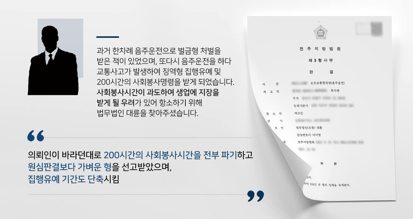 본 사건의 의뢰인은 과거에 한차례 음주운전 전력이 있었습니다.지인과 술자리를 가지던 중, 코로나 방역수칙을 지키기 위해 9시가 되기 전에 급하게 술을 마시다 보니 평소보다 좀 더 취한 상태였습니다. 술자리 직후 집으로 돌아갈 때는 대리운전기사를 불렀습니다. 그런데 집에 도착한 후 휴식을 취하다가 갑작스럽게 고향에 찾아가고 싶은 마음이 들었다고 합니다.시간이 지났으니 괜찮을 것이라는 생각에 직접 운전대를 잡았으나, 아직 술기운이 완전히 가시지 않은 터라 결국 가드레일을 들이받았다고 합니다.위 사건으로 1심에서 사회봉사명령 200시간 및 수강명령 40시간을 받았는데, 회사 생활에 지장이 갈 것을 우려하여 봉사시간을 줄이길 위하여 법무법인 대륜을 찾아주셨습니다.