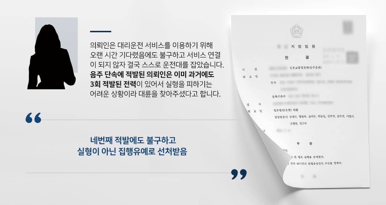 본 사건의 의뢰인은 친구와 술자리를 가진 후 대리운전 서비스를 요청하였으나, 당시 코로나 거리두기 지침으로 인해 많은 사람들이 비슷한 시간에 귀가하면서 서비스 이용에 어려움을 겪게 되었습니다.대리운전을 기다리며 차량 내에서 오랜 시간동안 쉬면서 기다리다보니 술이 깬듯한 느낌이 들었고, 단거리 운전은 충분히 할 수 있는 상태라 오판했던 의뢰인은 스스로 운전을 하다가 음주 단속에서 적발되었습니다.의뢰인에게는 이미 세 차례 적발된 전력이 있어 이번에는 실형 선고를 면하기 어려웠지만, 어린 자녀와 노모를 홀로 부양하고 있었기에 의뢰인이 구금생활을 하게 되면 다른 가족들의 생계를 유지할 수 없는 상황이라 마지막으로 선처를 구하기 위해 법무법인 대륜으로 의뢰해주셨습니다.