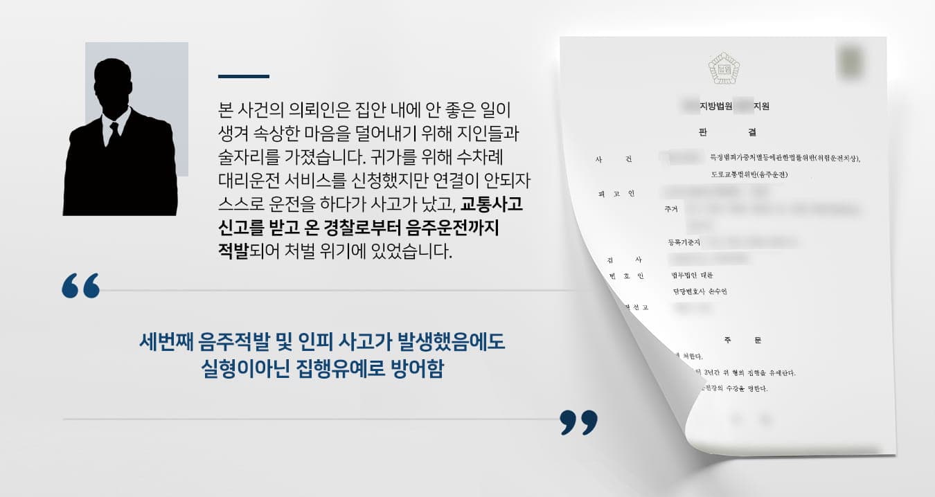 본 사건의 의뢰인은 코로나로 인한 불경기가 지속되자 생계에 지장을 받게 되었고, 결국 살던 집이 경매로 넘어가 온 가족의 거취가 불안정해졌습니다.지인들은 좋지 못한 상황에 처한 의뢰인을 위로하기 위한 술자리가 열었고, 의뢰인도 속상한 마음에 술을 많이 마셨습니다.집으로 가기 위해 대리운전 서비스를 신청하였으나, 수차례 호출 요청에도 불구하고 동시간대에 이용자가 몰려 대리운전기사와 연락이 닿지 못했습니다.어쩔 수 없이 직접 운전대를 잡게 된 의뢰인은 저속 운전을 하며 조심하려 했으나 가벼운 접촉사고가 발생했고, 신고 후 처리 과정에서 음주운전 적발이 되었습니다.과거 두 차례 동종 전력이 있으며, 교통사고로 인한 인피 사고까지 발생하여 실형 선고를 면하기 어려운 상황에 처한 의뢰인께서는 검사출신변호사·형사전문변호사 등이 있는 법무법인 대륜을 찾아주셨습니다.