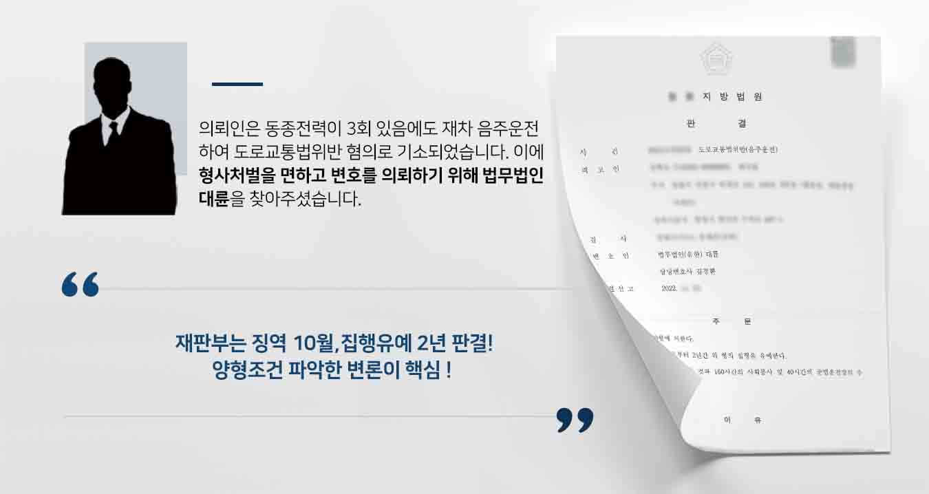 ## 주차공간 찾다가 음주운전 적발  의뢰인은 음주운전으로 인한 약식명령 3회, 집행유예 1회 선고전력이 있음에도 재차 도로교통법위반(음주운전)으로 기소되었습니다.   혈중알코올농도 높은 상태에서 주차공간을 찾기 위해 운전대를 잡았다가 적발된 것입니다.   의뢰인은 범행을 인정하는 한편, 변호를 도와줄 법무법인 대륜의 형사전문변호사에게 사건을 위임하였습니다.  ## 양형조건 고려하여 음주운전 변론 의뢰인과의 면밀한 상담을 토대로 법무법인 대륜은 음주운전 사건처리 경험이 풍부한 3인 이상의 형사전문변호사팀을 구성하였습니다.   형사전문변호사팀은 의뢰인의 지인이 집 근처까지 데려다 준 점, 의뢰인이 주차를 위해 차량을 움직인 점, 운전거리가 길지 않은 점 등을 토대로 변론을 준비하였습니다.   또한 사건 기록 및 공판과정에 나타난 여러 양형조건들을 고려하여 최대한 의뢰인의 입장에서 변호하였습니다.  ## 동종전력 있는 음주운전임에도 집행유예 종결 재판부에서는 법무법인 대륜의 주장을 받아들여 '징역 10월, 집행유예 2년을 선고한다'라는 판결을 내렸습니다. 혈중 알코올 0.111%의 낮지 않은 농도에도 집행유예를 이끌어낸 것입니다.  만약 음주운전 등 위 사례와 비슷한 상황으로 곤란을 겪고 계시다면 언제든 법무법인 대륜으로 의뢰해 주시길 바랍니다.  법무법인 대륜은 법률전문가 3인 이상으로 전담팀을 구성해 전문성을 극대화하며, 해결사례를 토대로 구축한 대륜만의 소송시스템으로 의뢰하신 사건을 성공으로 이끌어 오고 있습니다. 본 소송과 관련하여 법률조력이 필요하시다면 법무법인 대륜과 함께 준비하시길 바랍니다. 