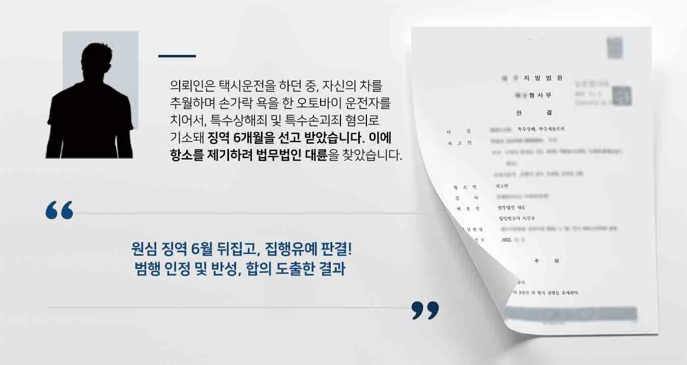 ## 오토바이 충격해 특수상해죄 및 특수재물손괴죄 택시기사인 의뢰인은 운전 중 피해자가 오토바이로 추월하며 손가락으로 욕설을 하자, 피해자의 오토바이를 충격하여 손괴하고, 운전자에게 6주간의 치료가 필요한 상해를 입혔습니다.  이후 특수상해죄 및 특수재물손괴죄 혐의로 기소되었고, 원심에서는 법률의 무지로 인해 징역 6개월형을 선고받았습니다. 이에 의뢰인은 법무법인 대륜의 형사전문변호사를 찾아와 항소심을 청구해줄 것을 의뢰하였습니다.  ## 특수상해죄 등, 원심 판결 뒤집기 위해 법무법인 대륜은 의뢰인과의 면밀한 상담을 거쳐, 3인 이상의 특수상해죄 등 사건처리 경험이 많은 전문가들로 형사전문변호사팀을 구성하였습니다. 형사전문변호사팀은 의뢰인이 바라는 대로 집행유예를 이끌어내기 위해 다음과 같이 주장하며 조력하였습니다.  ■ 원심에서는 범행을 다투었으나 현재는 공소사실을 모두 인정하고 반성하고 있다는 점 ■ 피해자에게 3천만 원의 합의금을 지급하며 원만히 합의했고, 피해자 또한 형사처벌을 원하지 않는다는 점 ■ 이사건 범행에 이른 데에는 피해자의 욕설과 도발이 원인이 된 점   ## 법원, 특수상해죄 등 원심 파기하고 집행유예 법원에서는 법무법인 대륜의 조언대로 재판에 참가한 의뢰인에게 "원심파결을 파기한다. 피고인은 징역 6개월에 처한다. 다만, 이 판결 확정일부터 2년간 위 형의 집행을 유예한다"고 판시하였습니다.   이로써 의뢰인은 원심의 형이 무거워서 부당했던 억울함을 덜고, 평안한 일상으로 돌아갈 수 있었습니다.  만약 특수상해죄 등 위 사례와 비슷한 상황으로 곤란을 겪고 계시다면 언제든 법무법인 대륜으로 의뢰해 주시길 바랍니다.  법무법인 대륜은 법률전문가 3인 이상으로 전담팀을 구성해 전문성을 극대화하며, 해결사례를 토대로 구축한 대륜만의 소송시스템으로 의뢰하신 사건을 성공으로 이끌어 오고 있습니다. 본 소송과 관련하여 법률조력이 필요하시다면 법무법인 대륜과 함께 준비하시길 바랍니다.