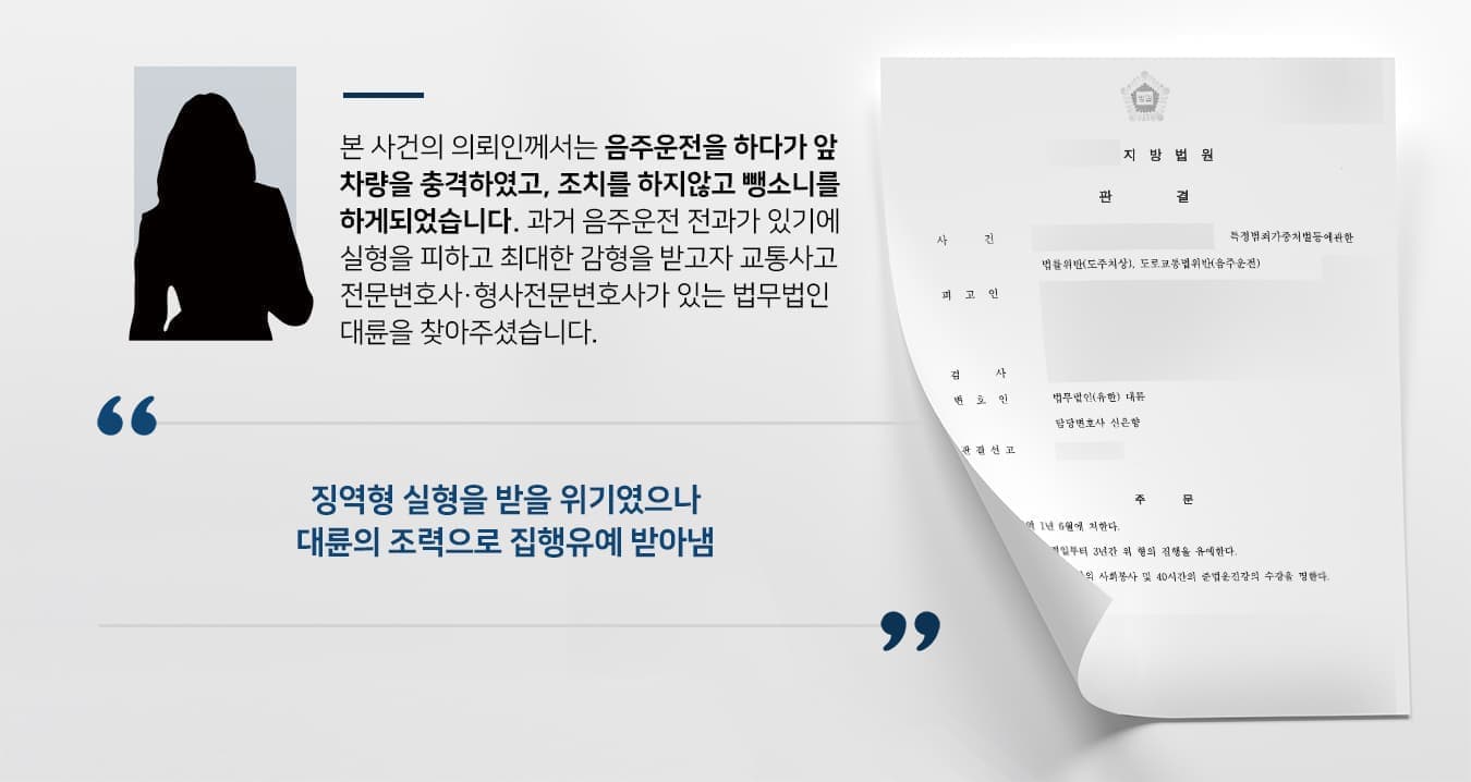  본 사건의 의뢰인께서는 음주운전을 하다가 앞 차량의 충격하였고, 조치를 하지않고 뺑소니를 하게되었습니다.  과거 음주운전 전과가 있기에 실형을 피하고 최대한 감형을 받고자 교통사고전문변호사·형사전문변호사가 있는 법무법인 대륜을 찾아주셨습니다.