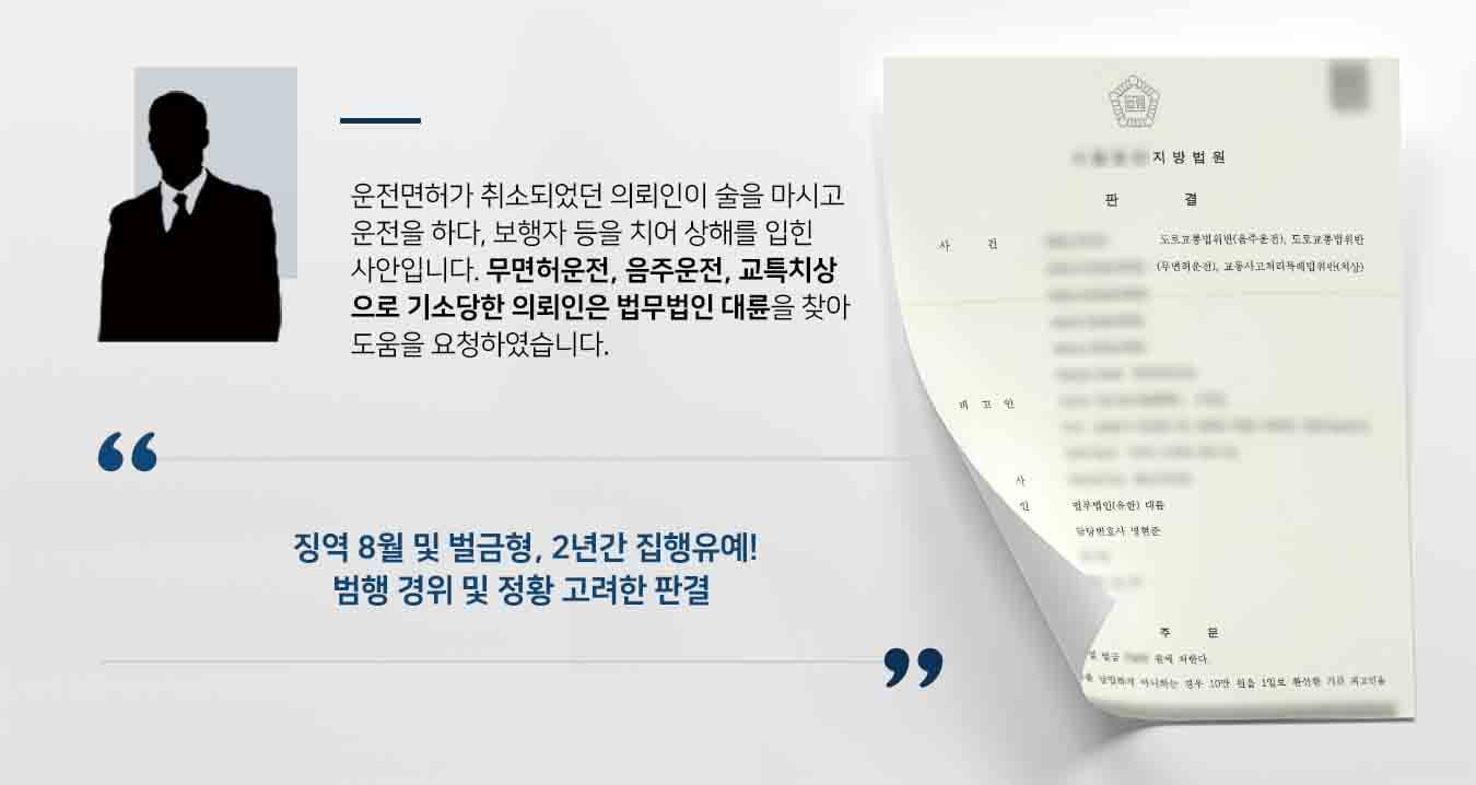 ## 무면허운전, 음주운전, 교특치상 병합 사건 의뢰인은 자동차면허를 취득하지 않고 술에 취한 상태로 운전을 하다가 보행자의 다리 부위를 들이받았습니다. 이로써 보행자는 약 2주 간의 치료를 요하는 상해를 입었고, 의뢰인은 도로교통법위반(음주운전, 무면허운전), 교통사고처리특례법위반(치상) 혐의로 기소되었습니다. 이에 의뢰인은 잘못을 시인하면서도 처벌에 대한 선처를 구하기 위해 법무법인 대륜의 형사전문변호사를 찾았습니다.  ## 무면허운전, 음주운전 등 감형 위한 노력 법무법인 대륜은 의뢰인과의 면밀한 법률상담을 거쳐 3인 이상의 형사전문변호사팀을 구성하였습니다. 무면허운전, 음주운전 등 사건처리 경험이 풍부한 형사전문변호사팀은 의뢰인이 바라는 대로 다음과 같이 주장하며 조력하였습니다.  ■ 음주운전 시점이 혈중알코올농도의 상승시점인지 하강시점인지 확정할 수 없어, 실제 운전 시점의 혈중알코올농도가 처벌기준치를 초과하였다고 단정할 수 없는 점 ■ 의뢰인의 종전 운전면허취소 처분이 무효인 처분이었다는 점 ■ 범죄전력이 벌금형에 그치고, 피해자가 입은 상해가 미미한 점   ## 재판부, 무면허운전 등 집행유예 판결 법무법인 대륜의 조력으로, 재판부에서는 "범행에 이르게 된 경위 및 범행 후의 정황 등을 고려하여, 징역 8월 및 벌금형에 처한다. 다만, 이 판결 확정일로부터 2년간 위 징역형의 집행을 유예한다"고 판시하였습니다.   만약 무면허운전, 음주운전, 교통사고처리특례법위반(치상) 등 위 사례와 비슷한 상황으로 곤란을 겪고 계시다면 언제든 법무법인 대륜으로 의뢰해 주시길 바랍니다.  △제43조(무면허운전 등의 금지) 누구든지 제80조에 따라 시ㆍ도경찰청장으로부터 운전면허를 받지 아니하거나 운전면허의 효력이 정지된 경우에는 자동차등을 운전하여서는 아니 된다.  법무법인 대륜은 법률전문가 3인 이상으로 전담팀을 구성해 전문성을 극대화하며, 해결사례를 토대로 구축한 대륜만의 소송시스템으로 의뢰하신 사건을 성공으로 이끌어 오고 있습니다.   본 소송과 관련하여 법률조력이 필요하시다면 법무법인 대륜과 함께 준비하시길 바랍니다.