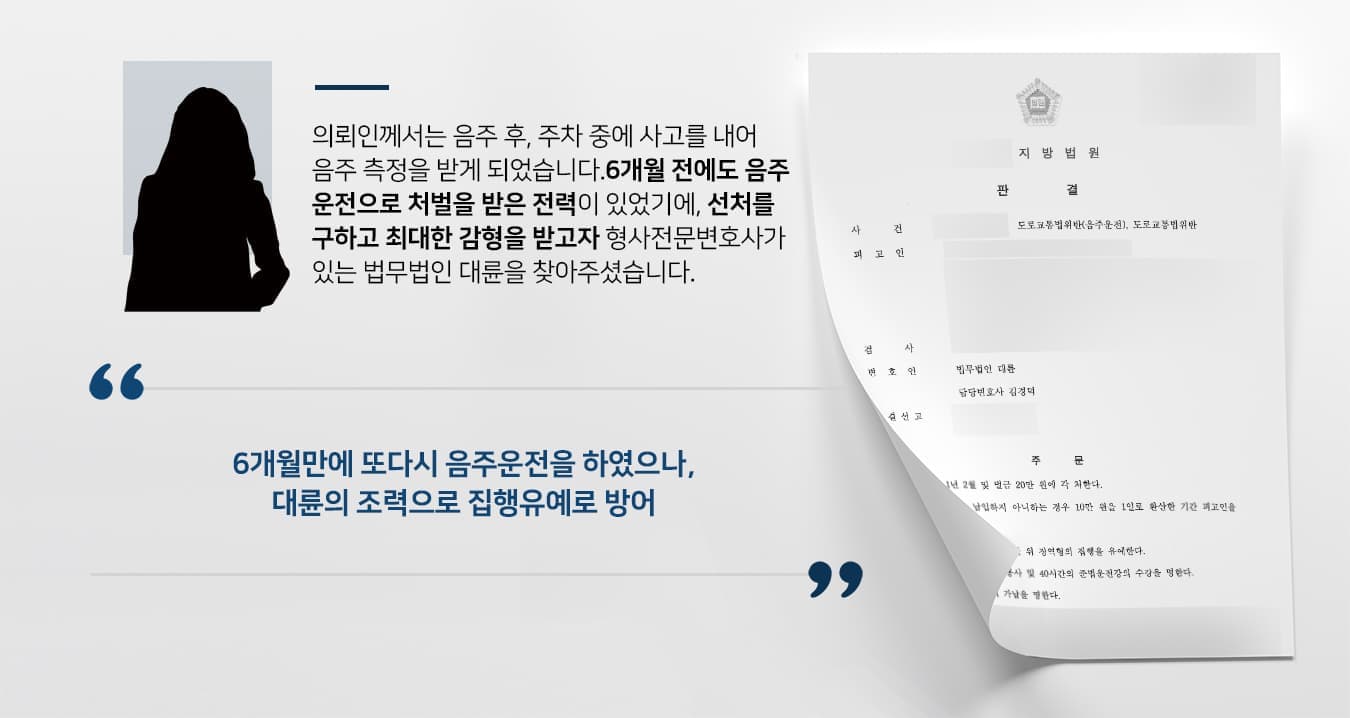 의뢰인께서는 음주 후, 주차 중에 사고를 내어 음주 측정을 받게 되었습니다. 6개월 전에도 음주운전으로 처벌을 받은 전력이 있었기에, 선처를 구하고 최대한 감형을 받고자 형사전문변호사가 있는 법무법인 대륜을 찾아주셨습니다.