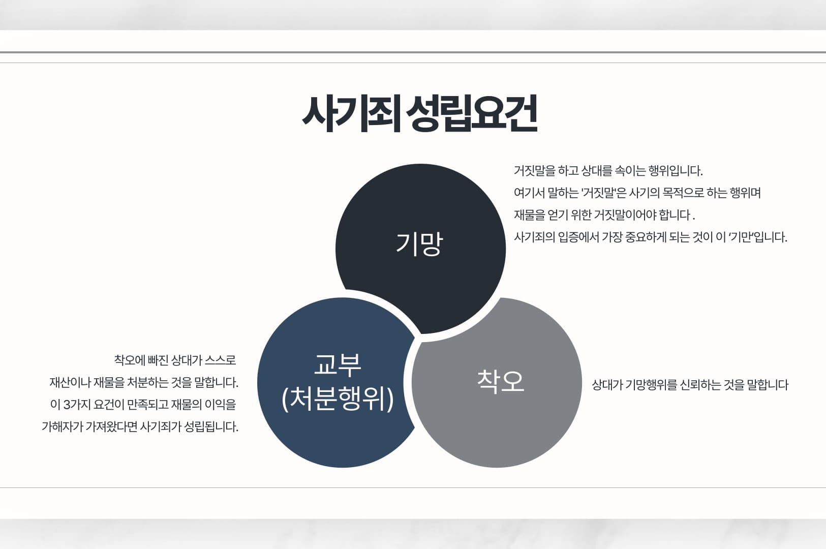 사기죄구성요건