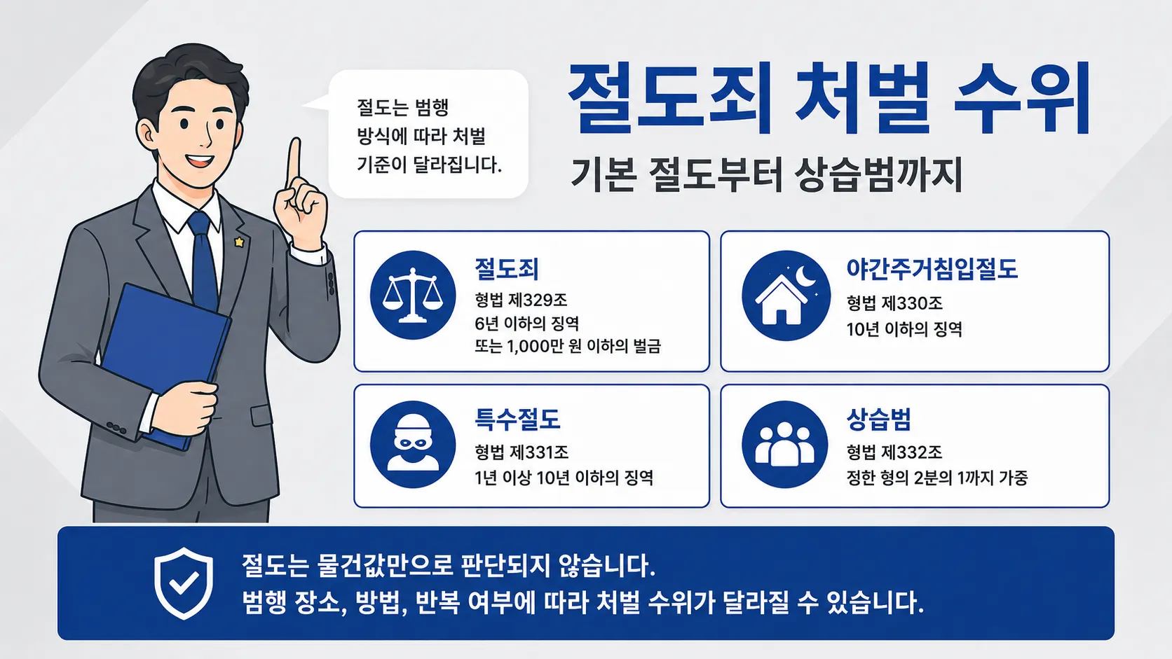 절도형량 초범선처 피해금변제 기소유예 상습절도 특수절도