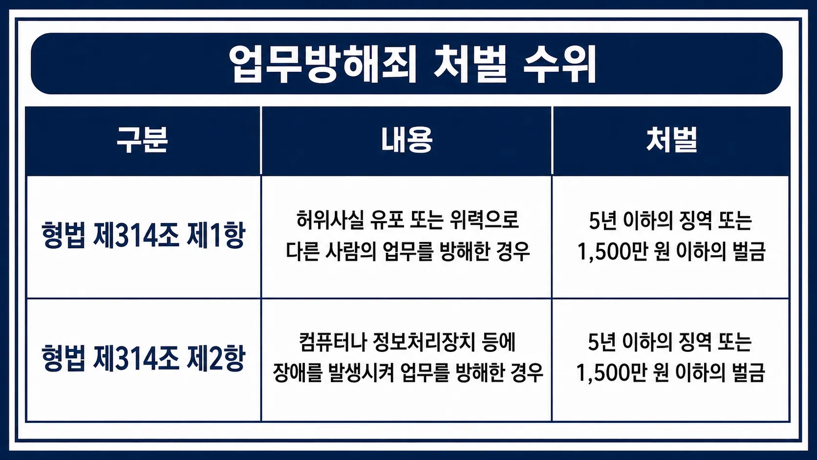 업무방해죄처벌 허위신고접수 인터넷악성리뷰 업무방해성립 기소유예가능성 양형자료제출