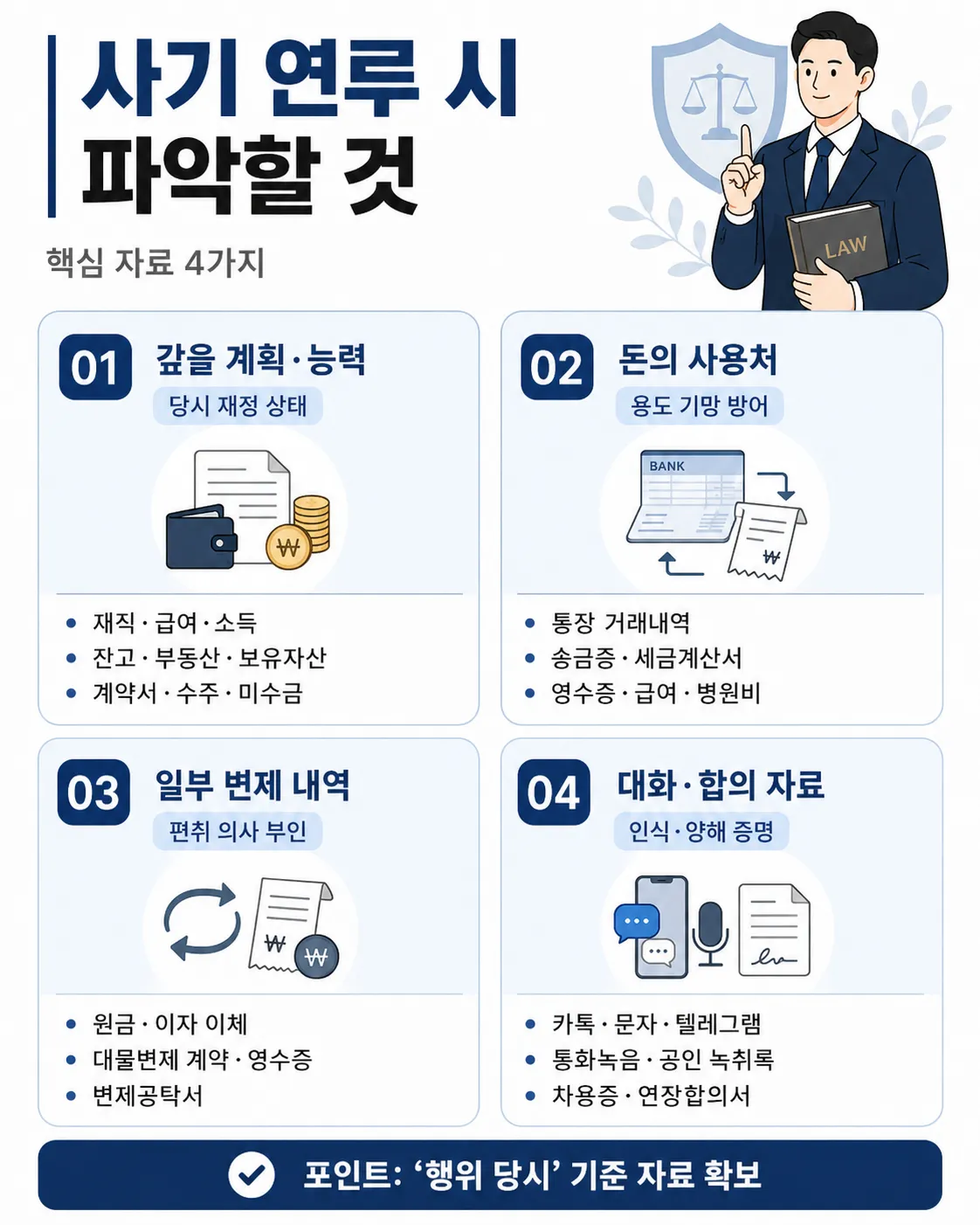 사기죄형사고소 사기죄 재정 차용금 기망여부