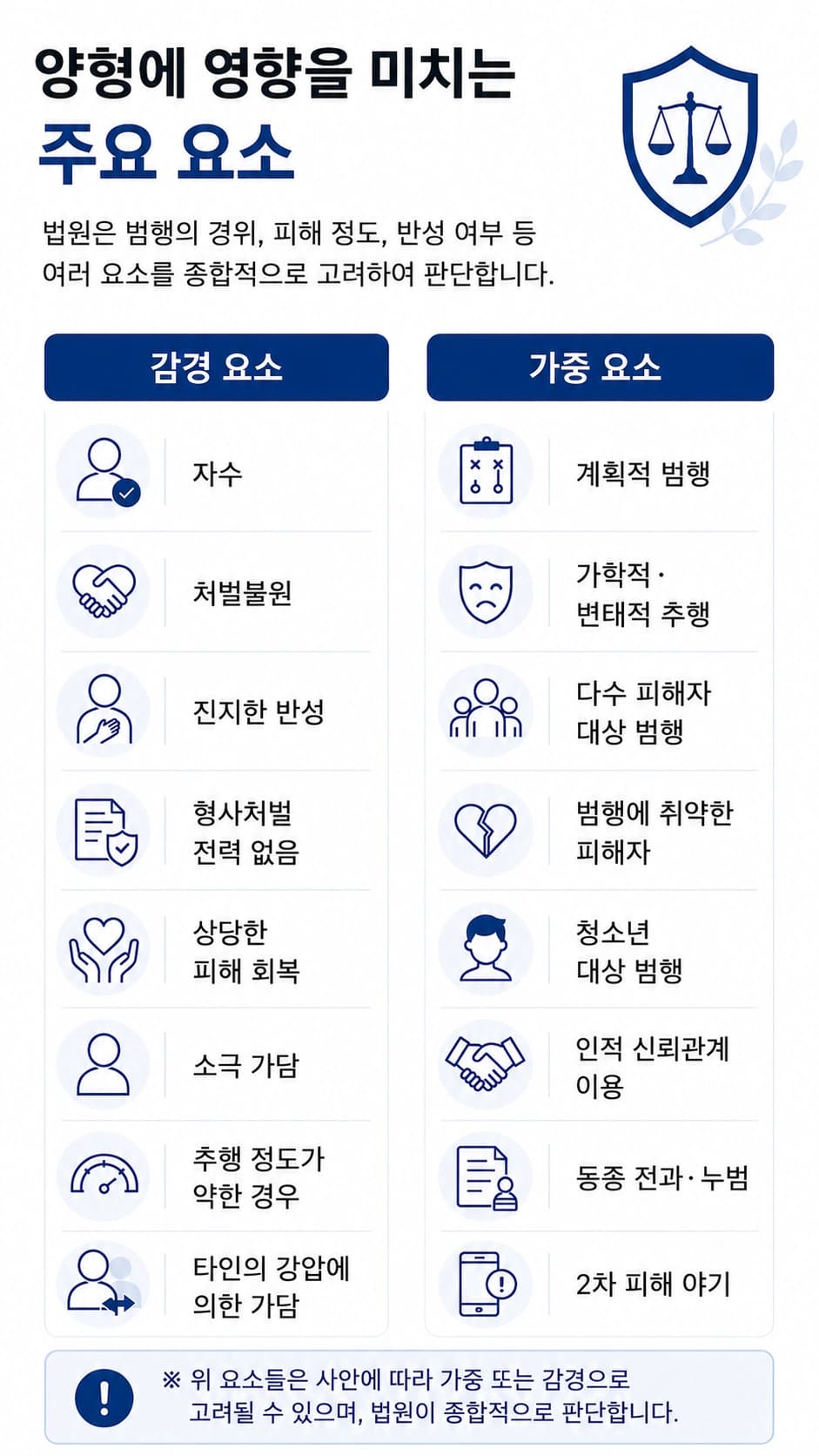 준강제추행 강제추행죄 수사기관 성추행혐의 강제추행혐의