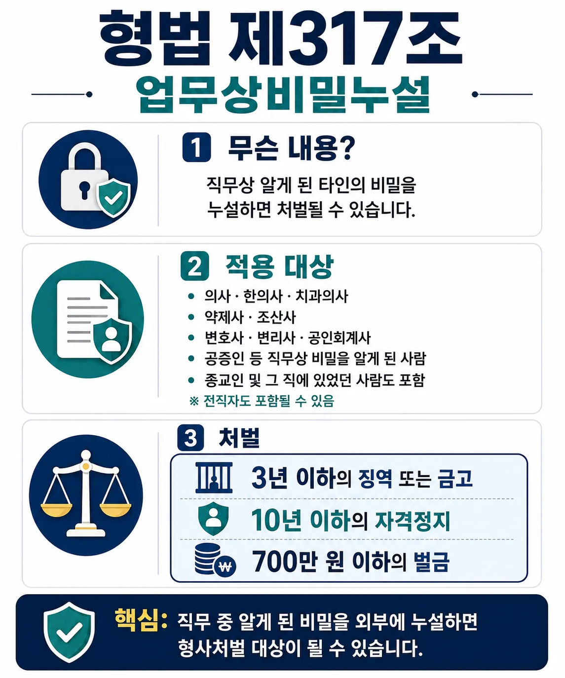 비밀누설죄 의료정보유출 환자개인정보보호 비밀유지의무위반 행정처분연계 형사책임검토