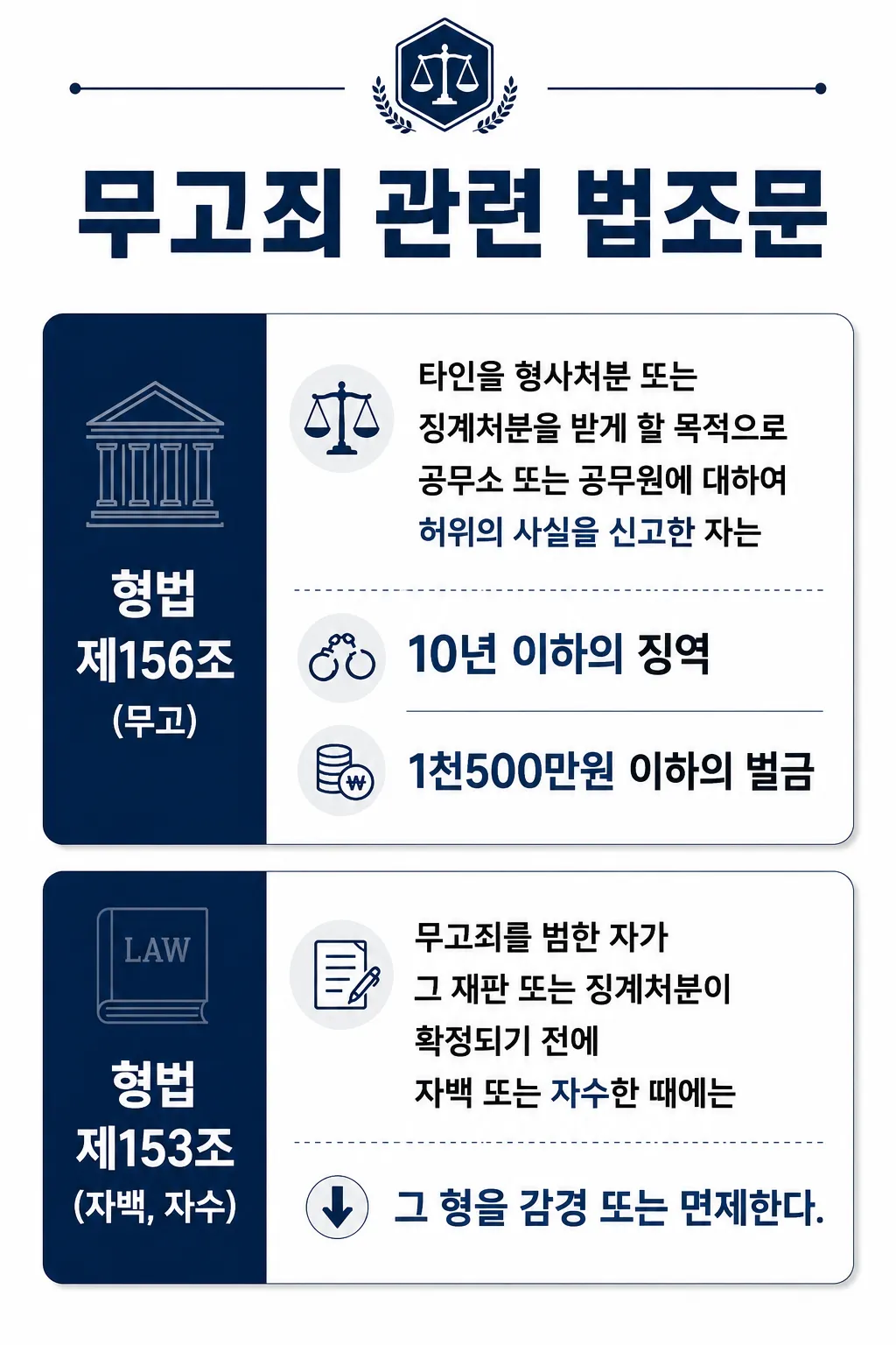 폭행무고죄 명예훼손 허위사실유포 맞고소 형사합의 손해배상청구