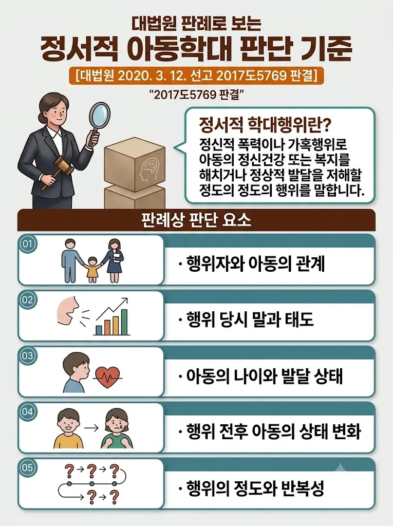 정서적아동학대처벌 아동복지법 경찰조사 부모진술 피해아동진술 보호처분