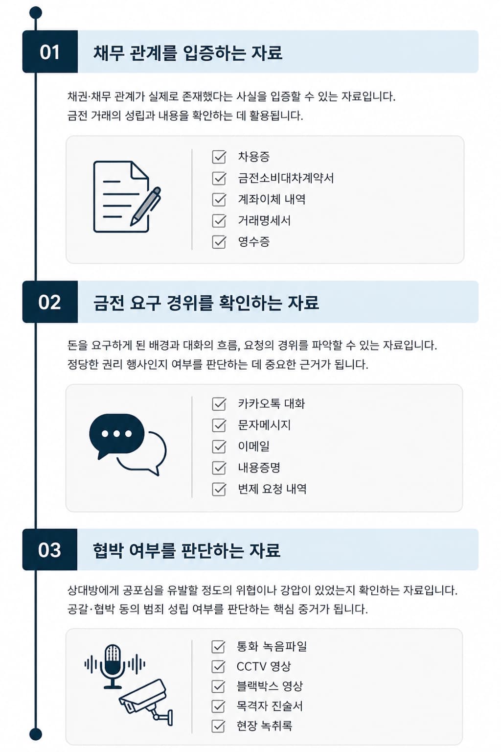 공갈협박 사건 발생 시 증거 확보 방법과 초기 대응 절차