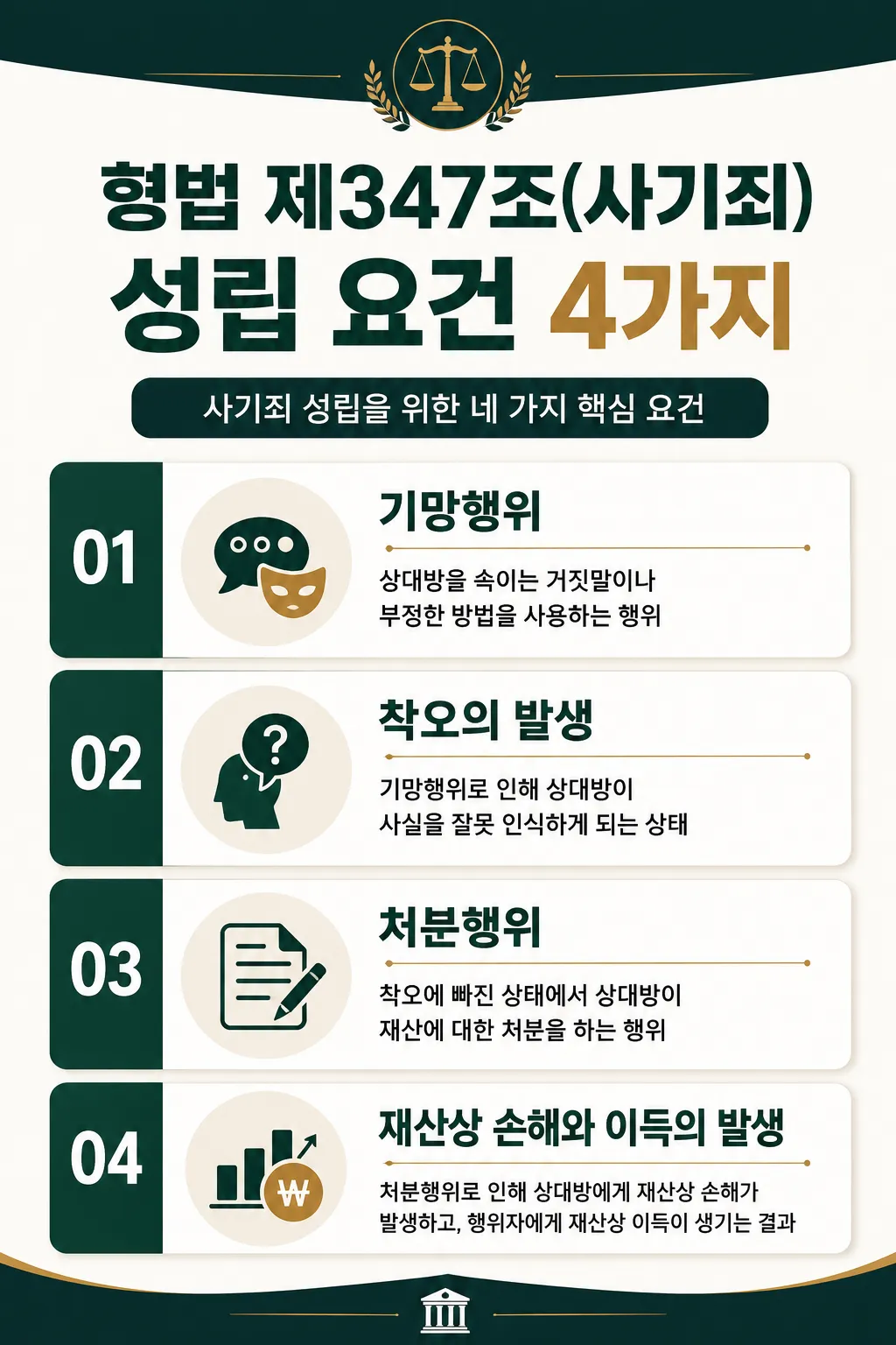 부동산매매사기 성립 요건과 사기죄 인정 기준 알아보기