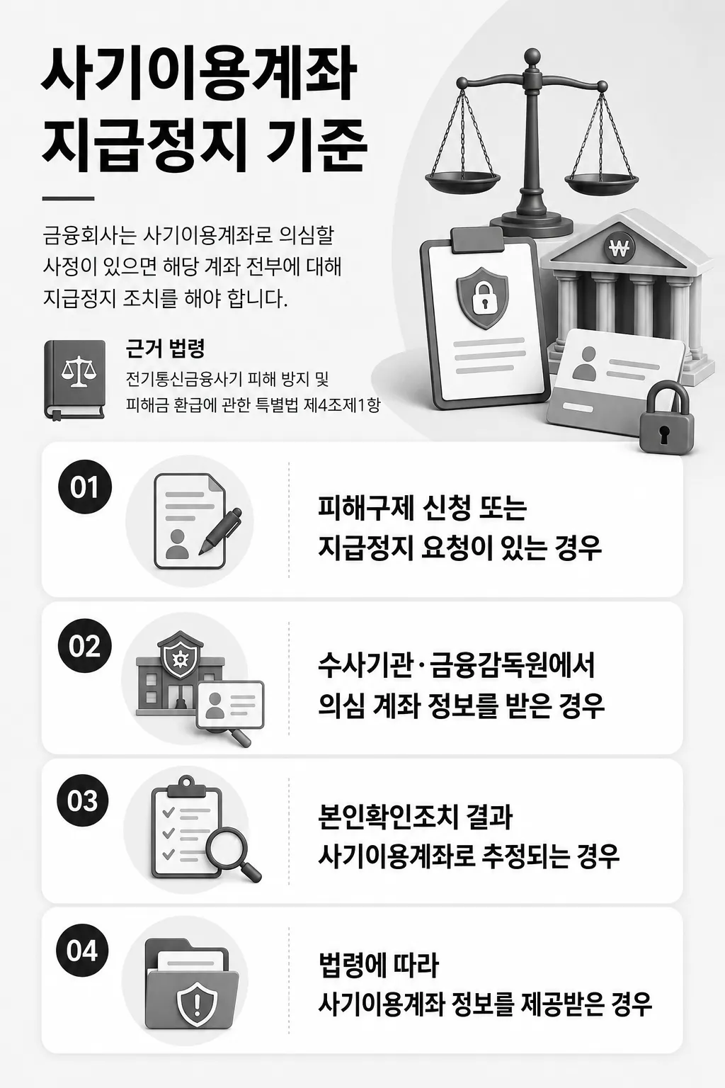 사기피해계좌정지 후 채권소멸절차와 피해구제 신청 방법 안내