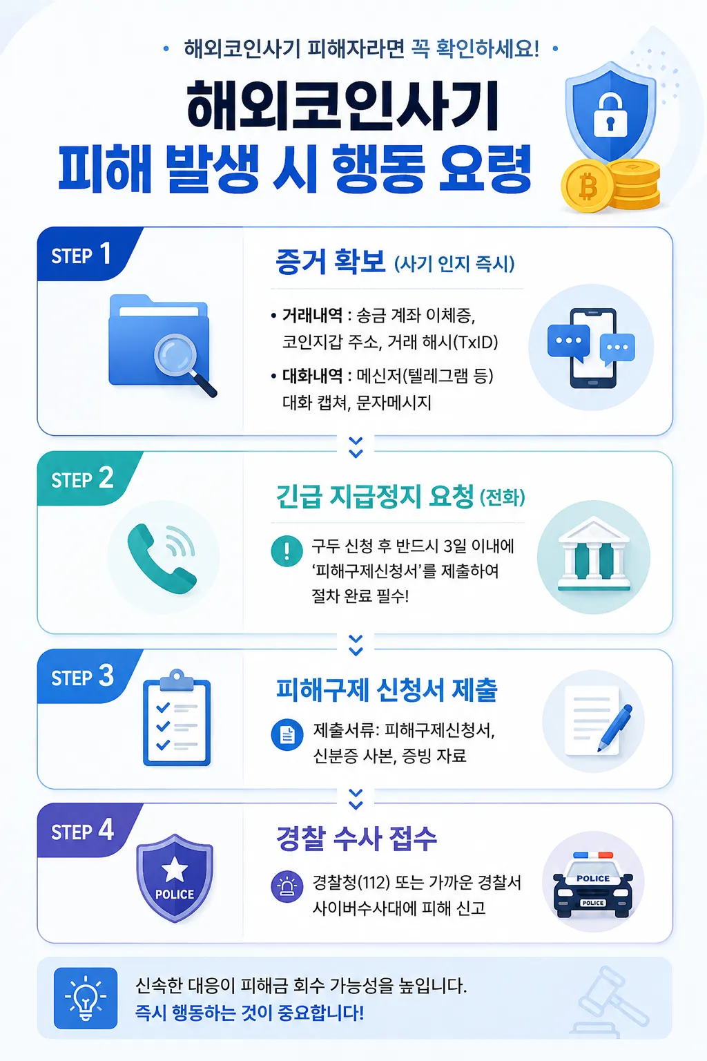 해외코인사기 사건에서 형사고소를 준비할 때 필요한 증거