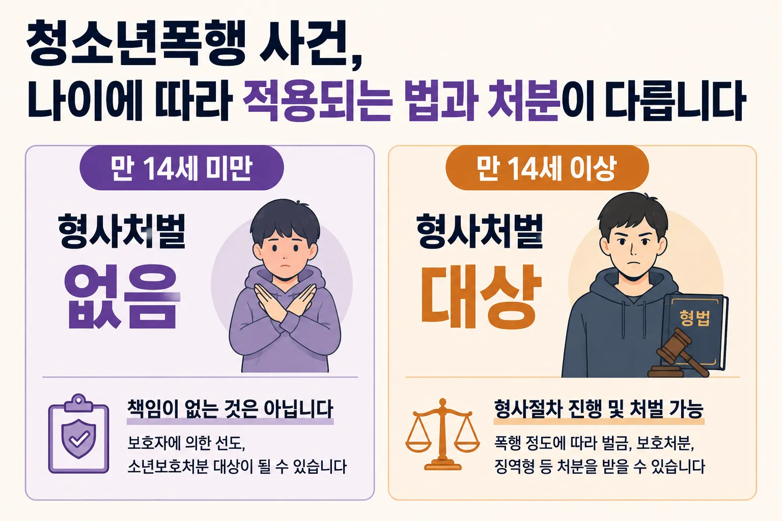 청소년폭행 사건 나이에 따른 처벌 수위