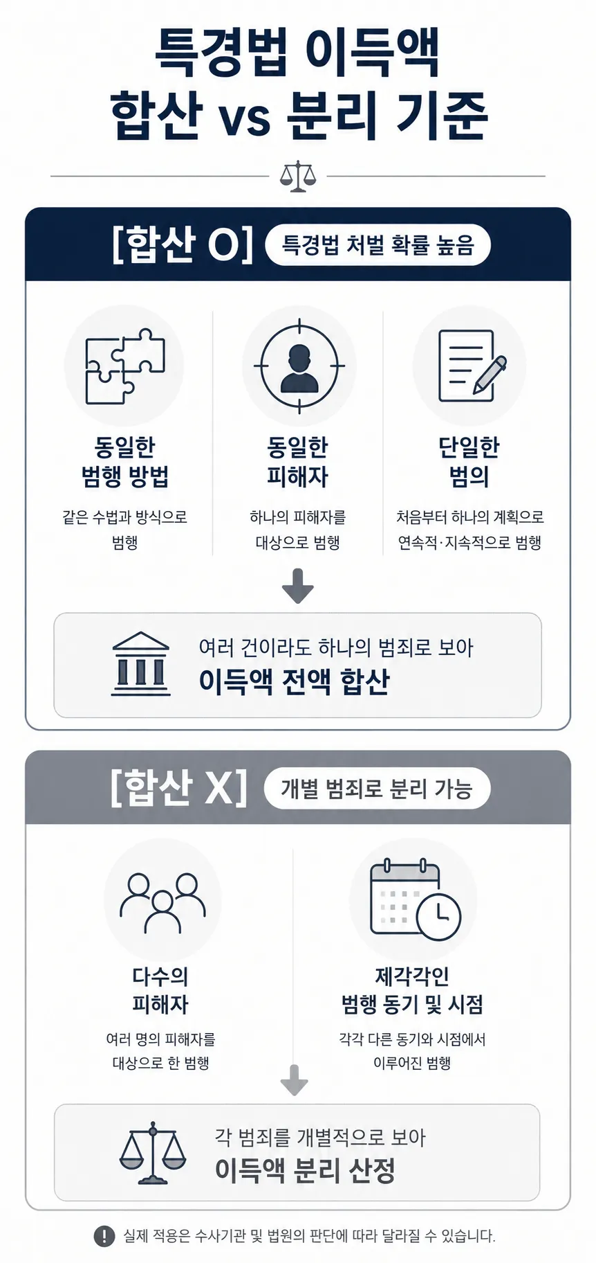특경법위반 시 이득액 합산 여부