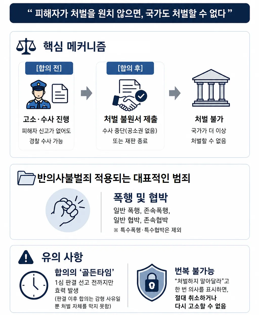 음주폭행 이후 공소기각 노리는 방법