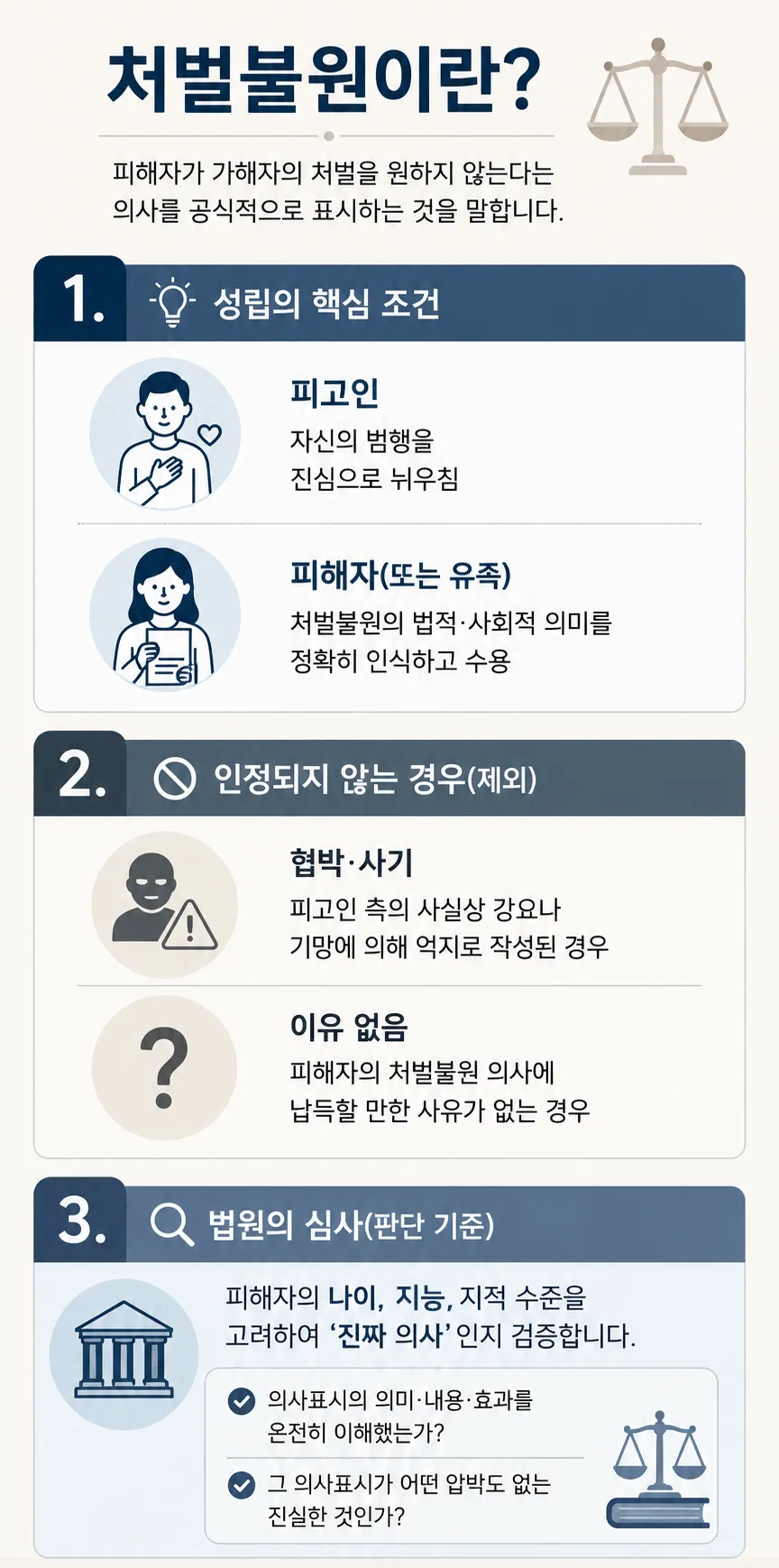 영업방해벌금 등 경한 처분 위한 처벌불원서 받기