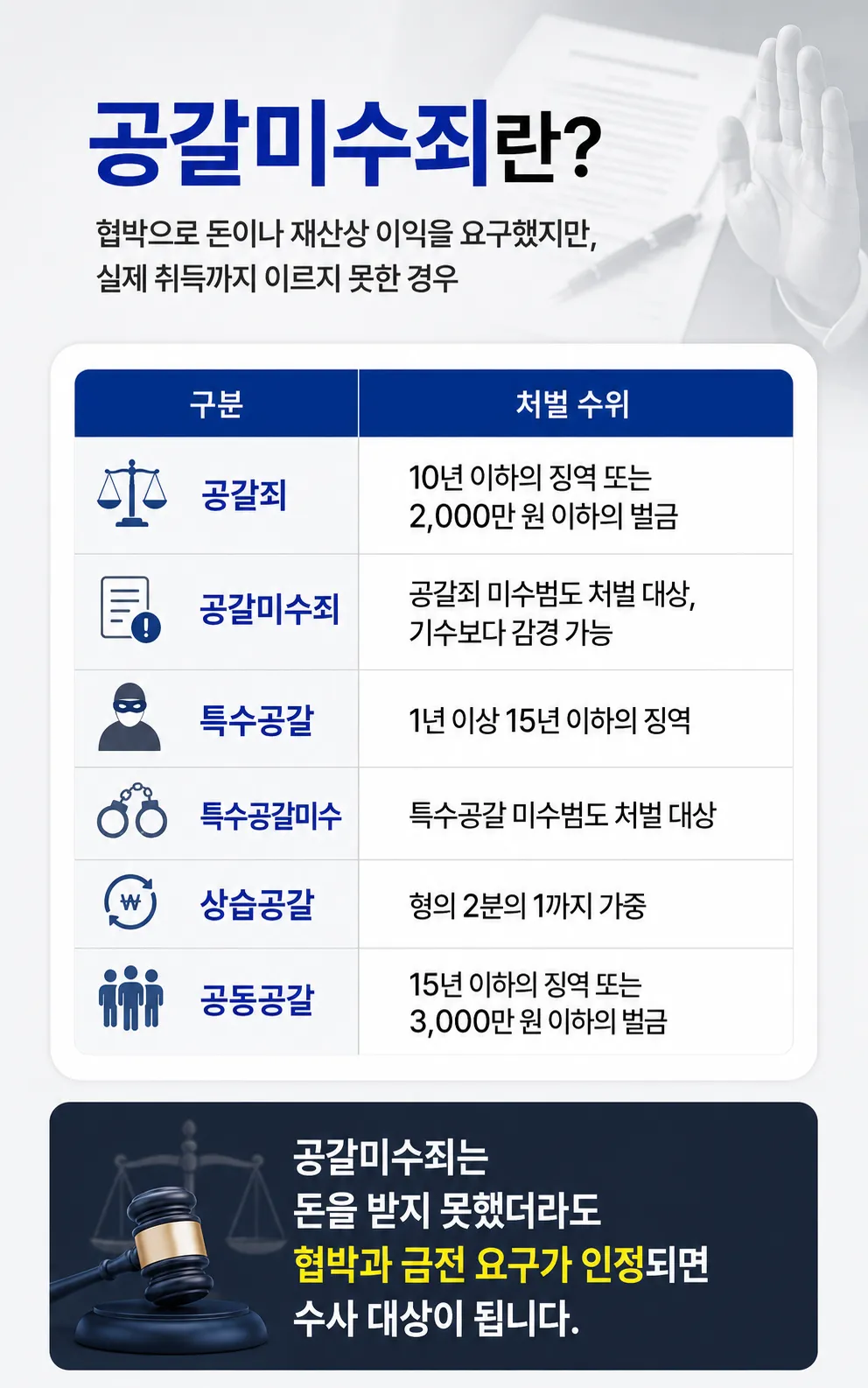 공갈미수죄 초범 선처를 위한 합의·공탁·피해회복 자료 준비 방법