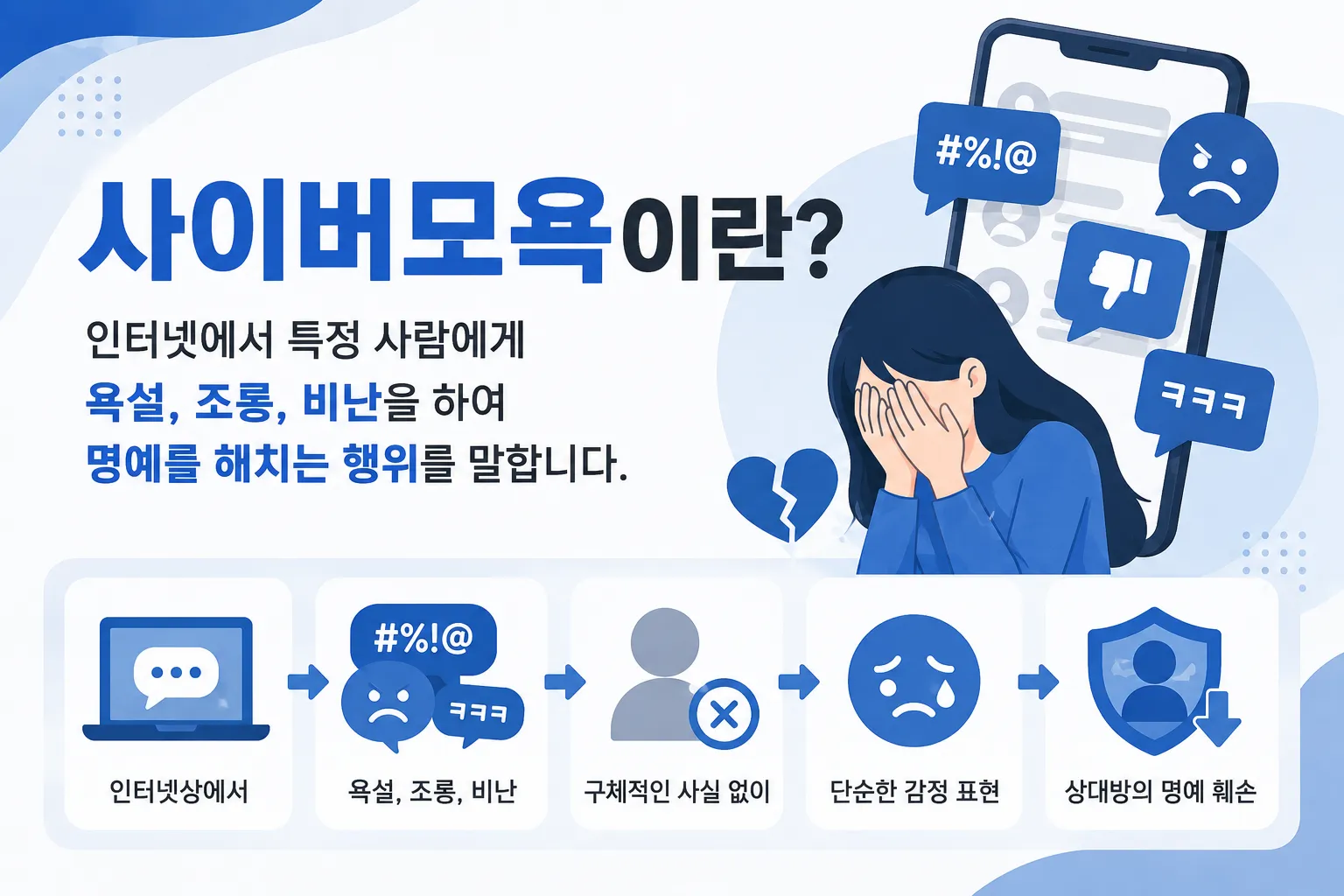 사이버모욕 뜻과 성립요건 법률정보