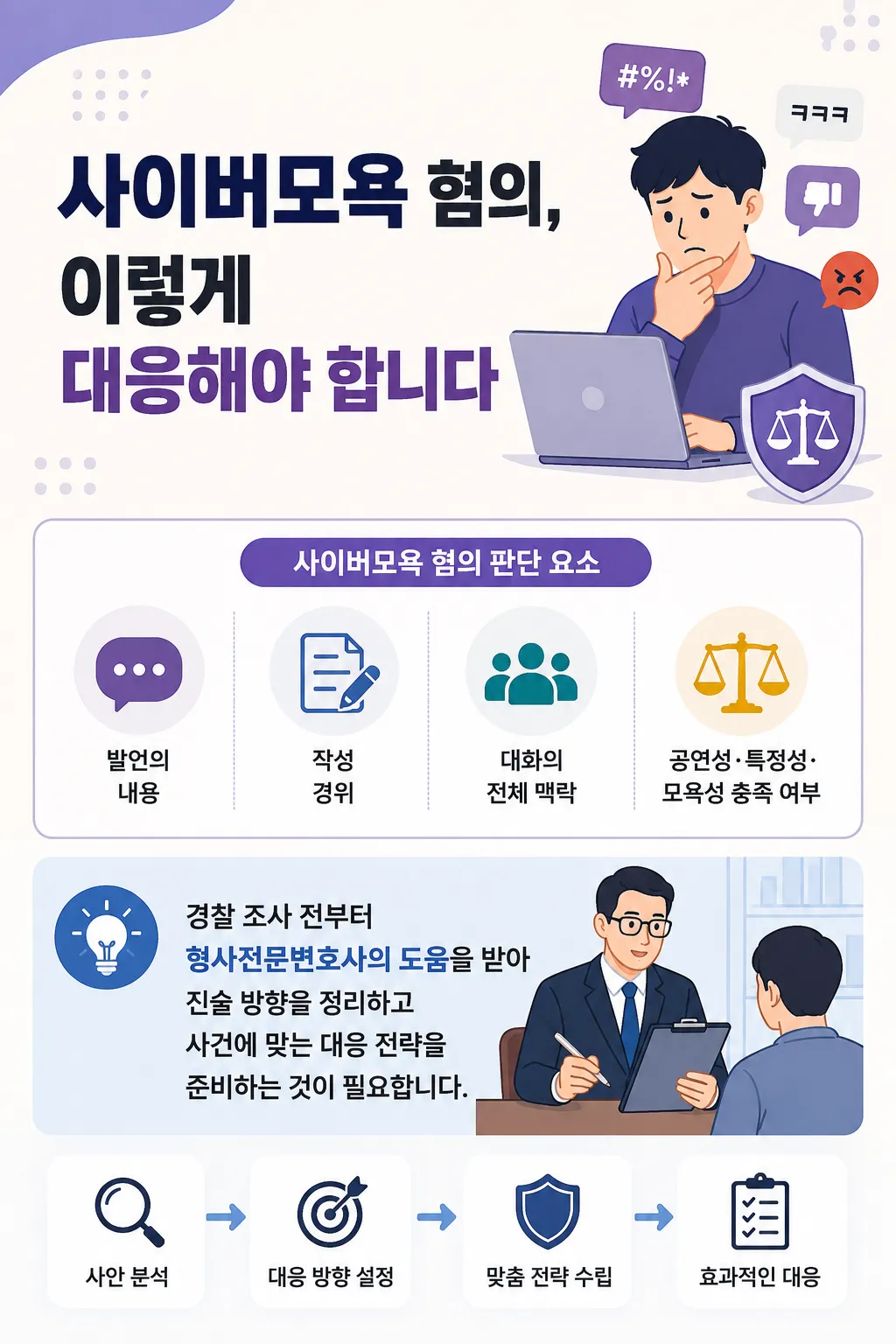 사이버모욕 혐의 경찰 조사 대응 전략 확인하기