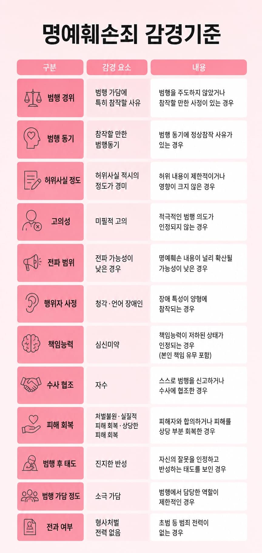 명예훼손형량 결정 요소를 안내합니다.