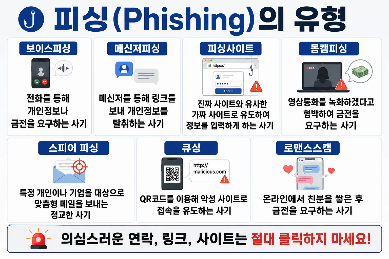 피싱 사기를 당했다면 해야 할 일