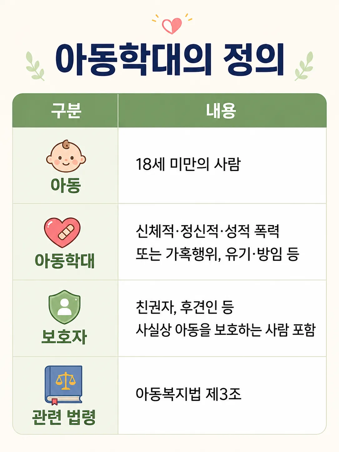 아동학대살해죄의 정의와 아동복지법 상 아동학대의 정의