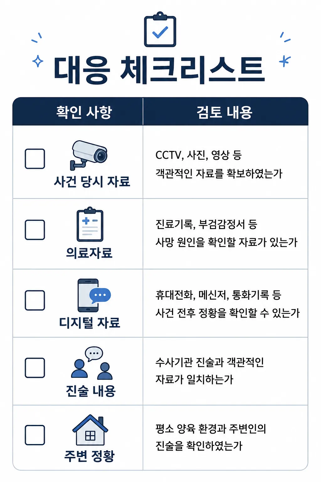 아동학대살해 사건 대응을 위한 체크리스트