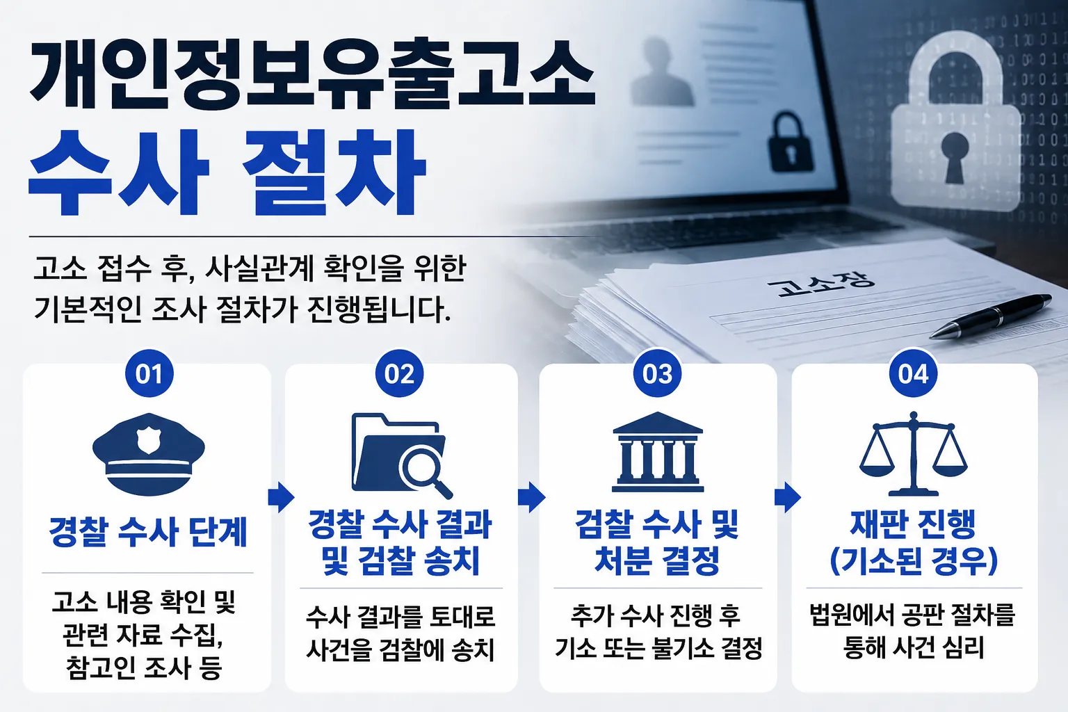 개인정보유출고소 착수 이후 수사 진행 절차