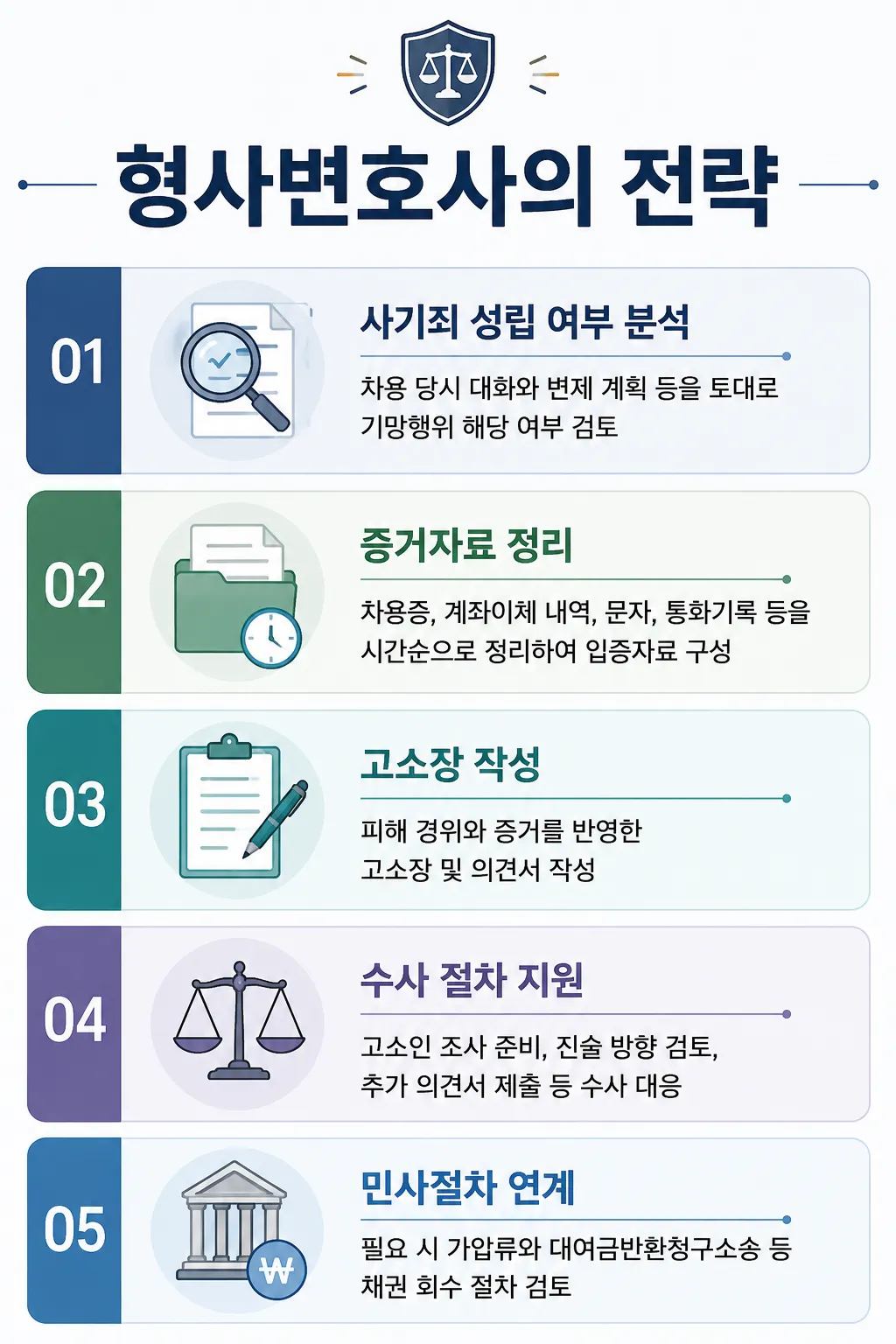채무불이행고소에 대한 형사변호사의 전략 공개