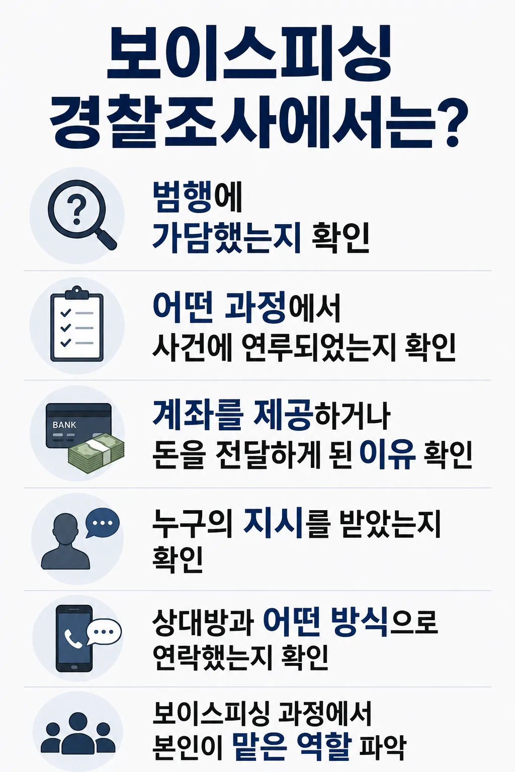 보이스피싱경찰조사 시 경찰의 확인사항