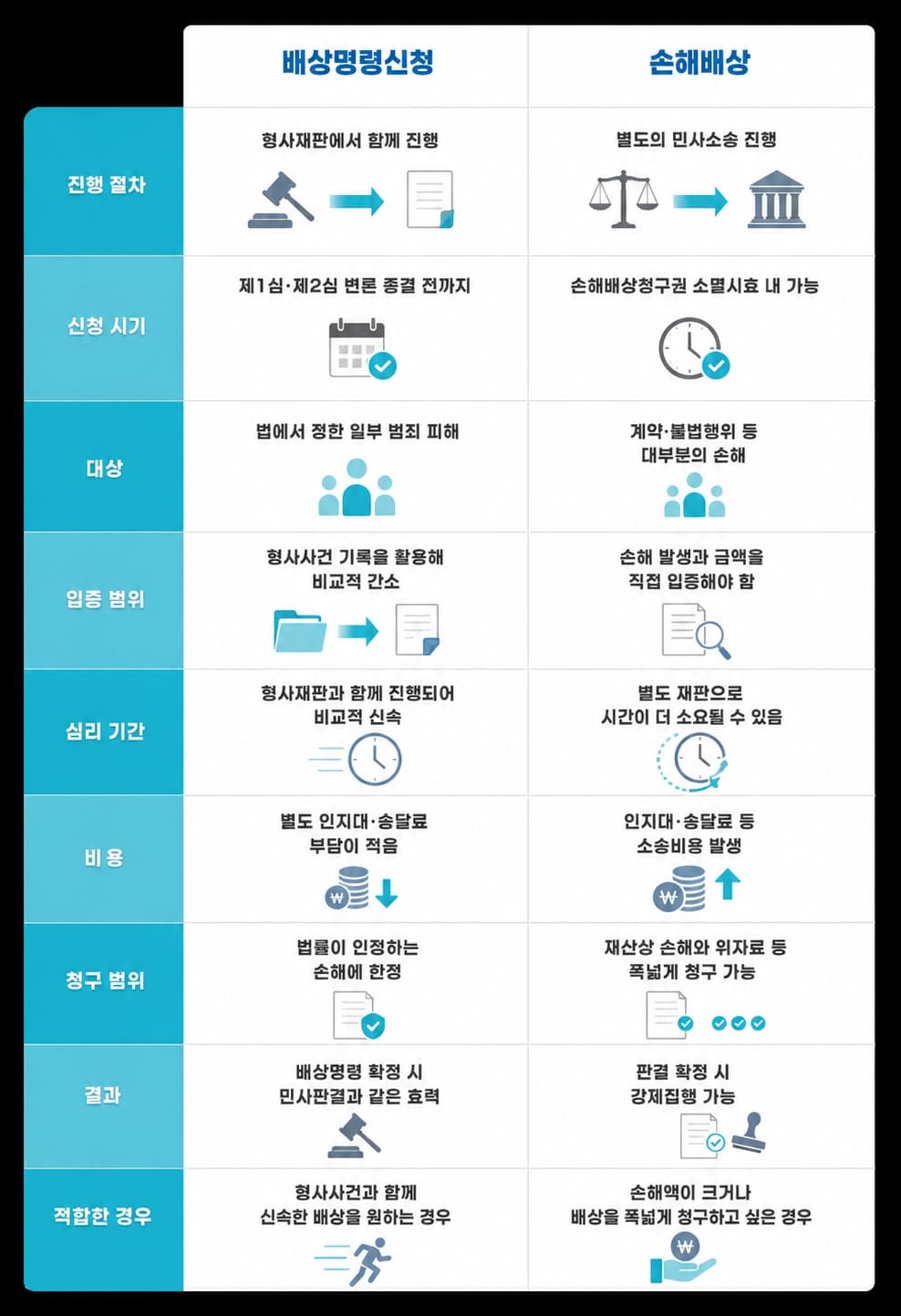 대여금사기 혐의가 문제 되는 대표적인 사례를 정리한 안내 이미지입니다.