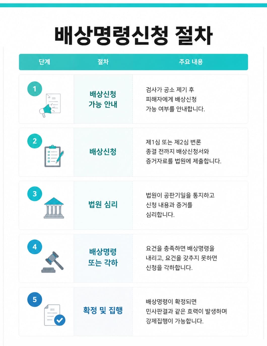 대여금사기 성립요건과 법적 대응 방법을 설명하는 이미지입니다.
