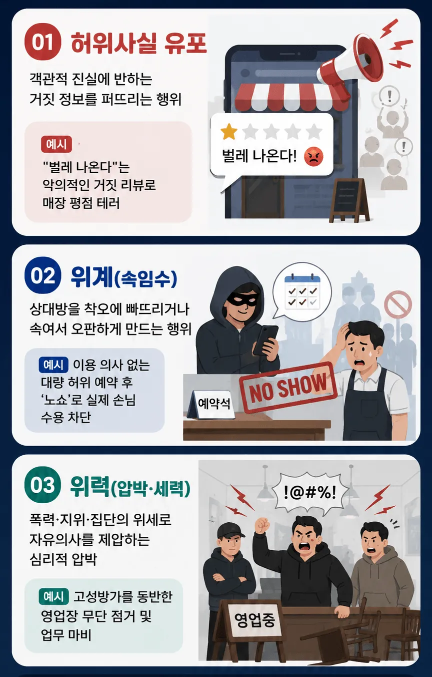 업무방해죄벌금 물릴 수 있는 성립요건 세 가지