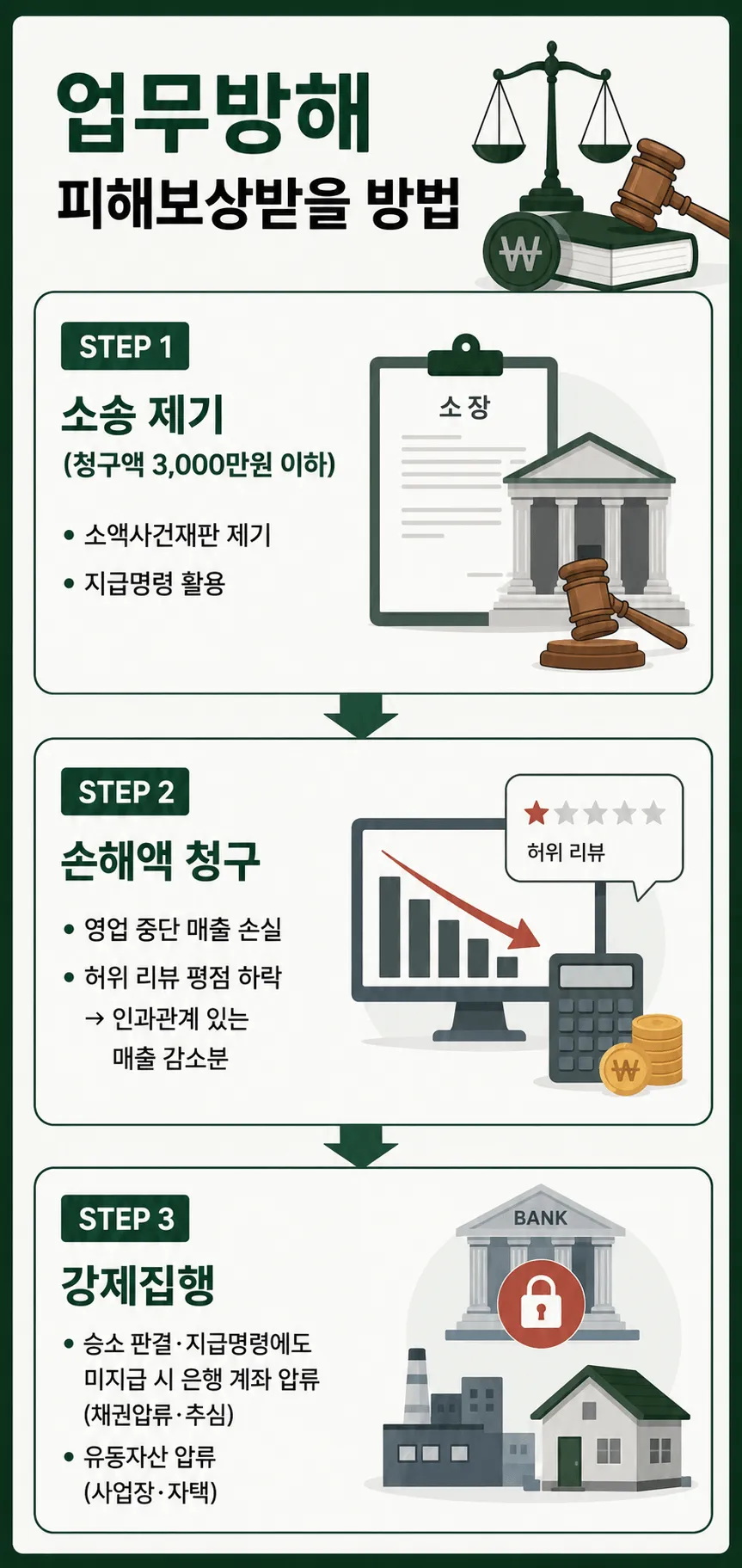 업무방해벌금 형사처벌 이후 피해자 피해보상 받을 방법