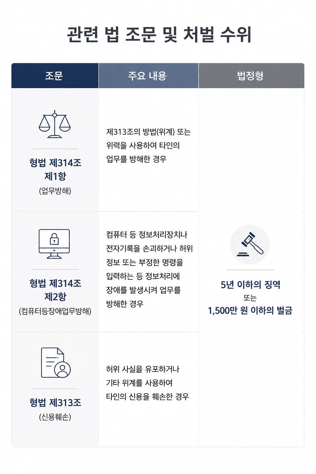 업무방해죄가 인정되는 대표적인 사례와 법적 쟁점을 정리한 안내 이미지입니다.
