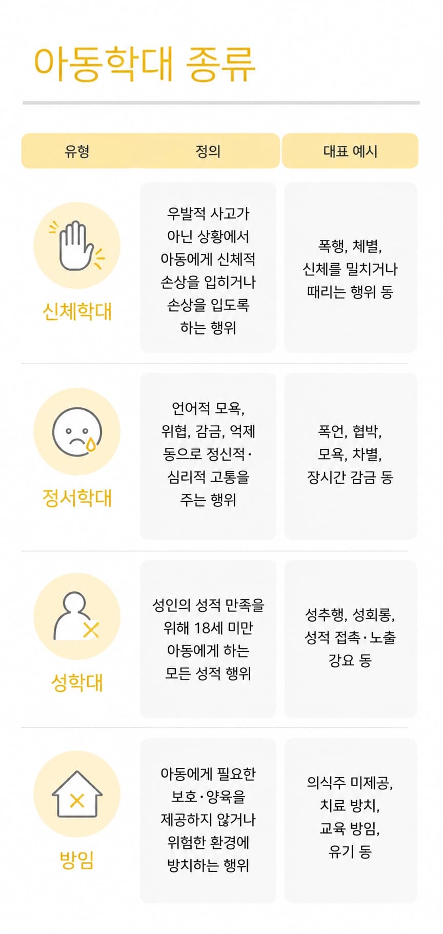아동학대범죄 혐의를 받을 경우 확인해야 할 주요 쟁점