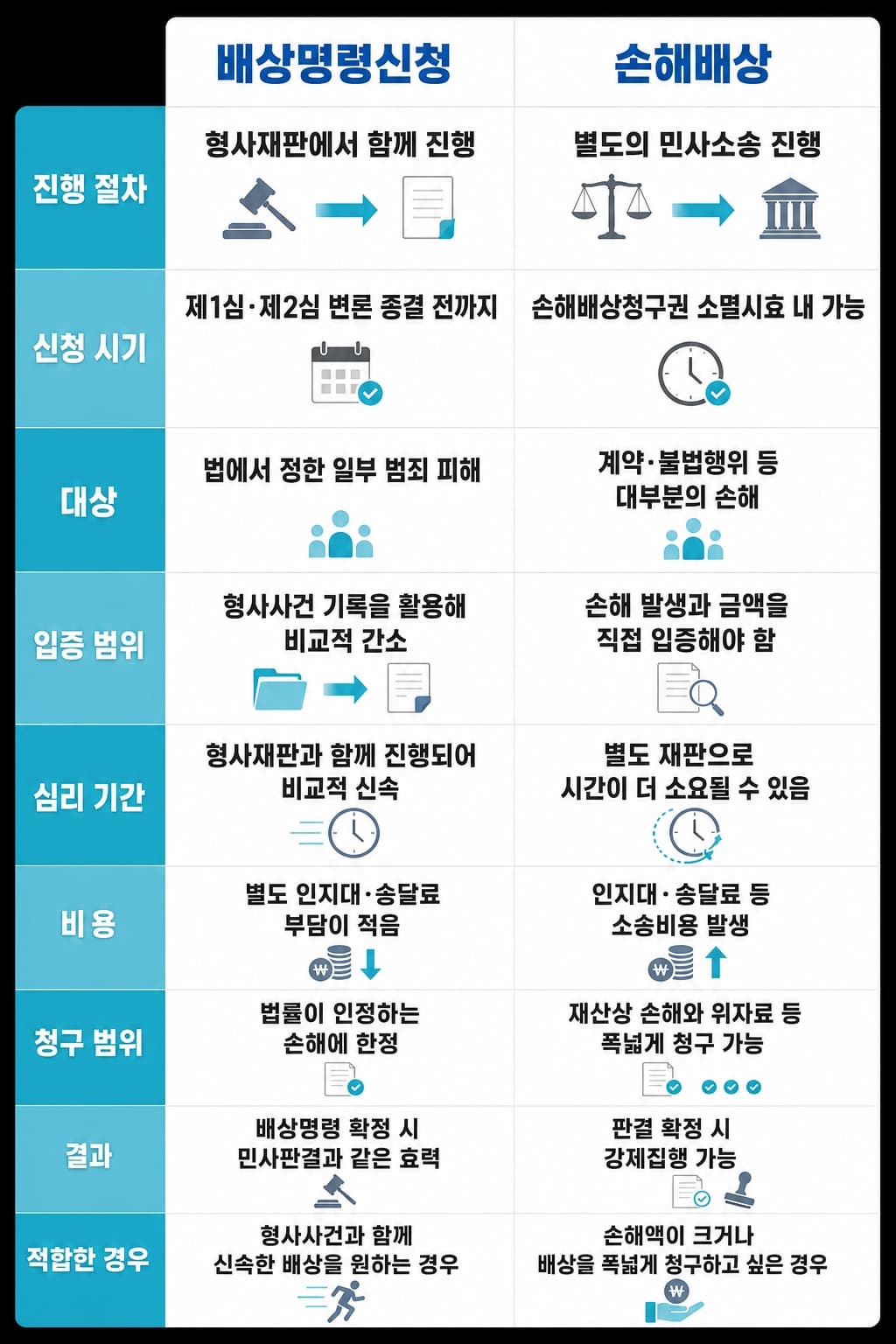대여금사기 혐의가 문제 되는 대표적인 사례를 정리한 안내 이미지입니다.