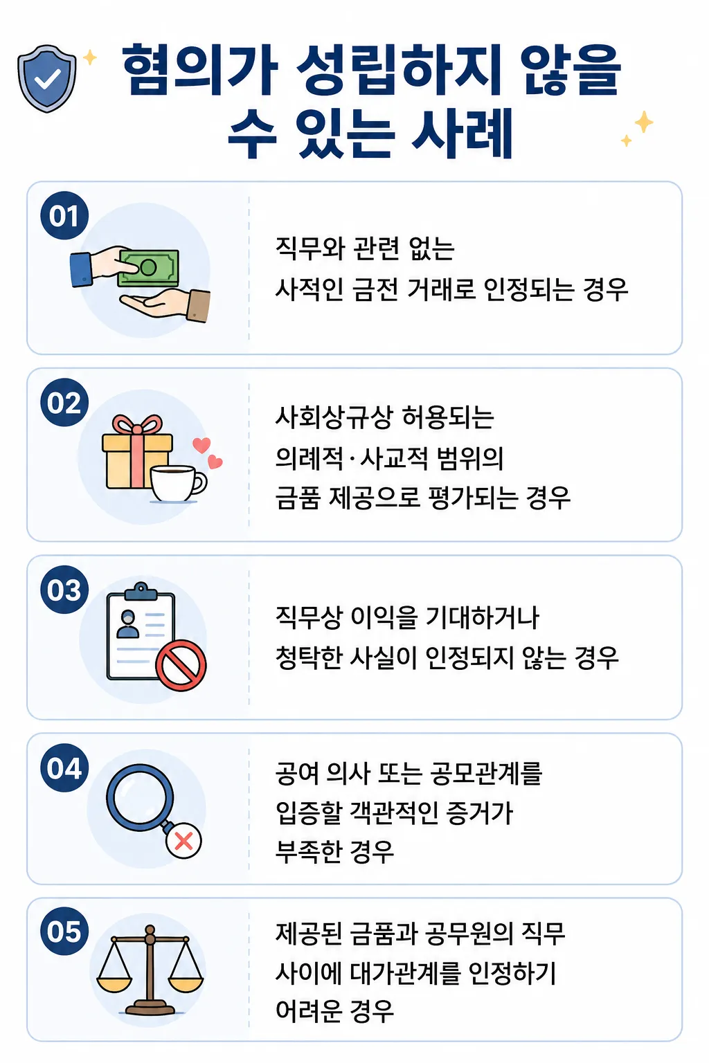 뇌물공여죄 혐의가 성립하지 않는 경우