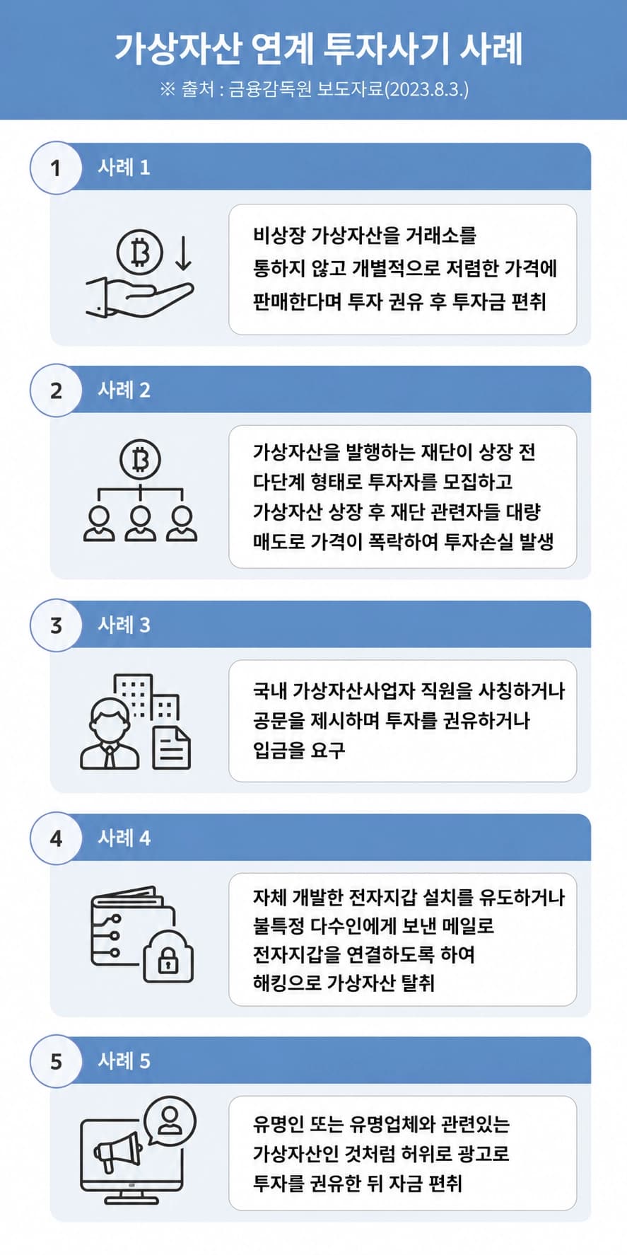암호화폐사기 유형과 신고 방법을 쉽게 설명하는 내용