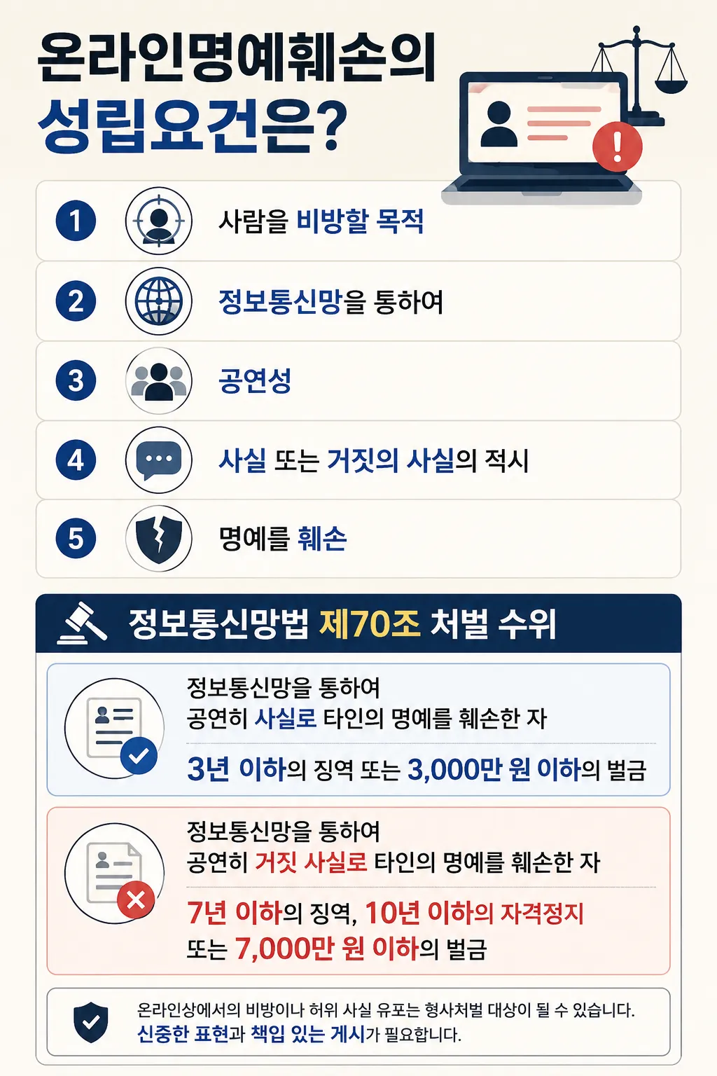 온라인명예훼손 처벌 형량 벌금 성립요건 알아보면