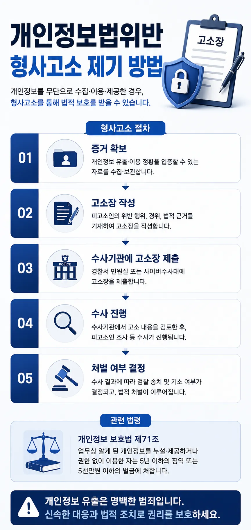 개인정보법위반 시 형사고소 방법 진행