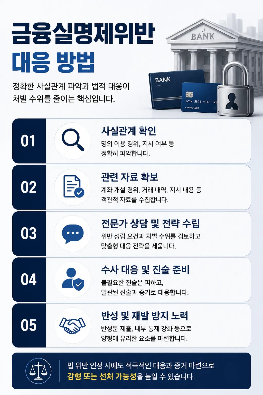 금융실명제위반 시 대응 전략 확인해보기
