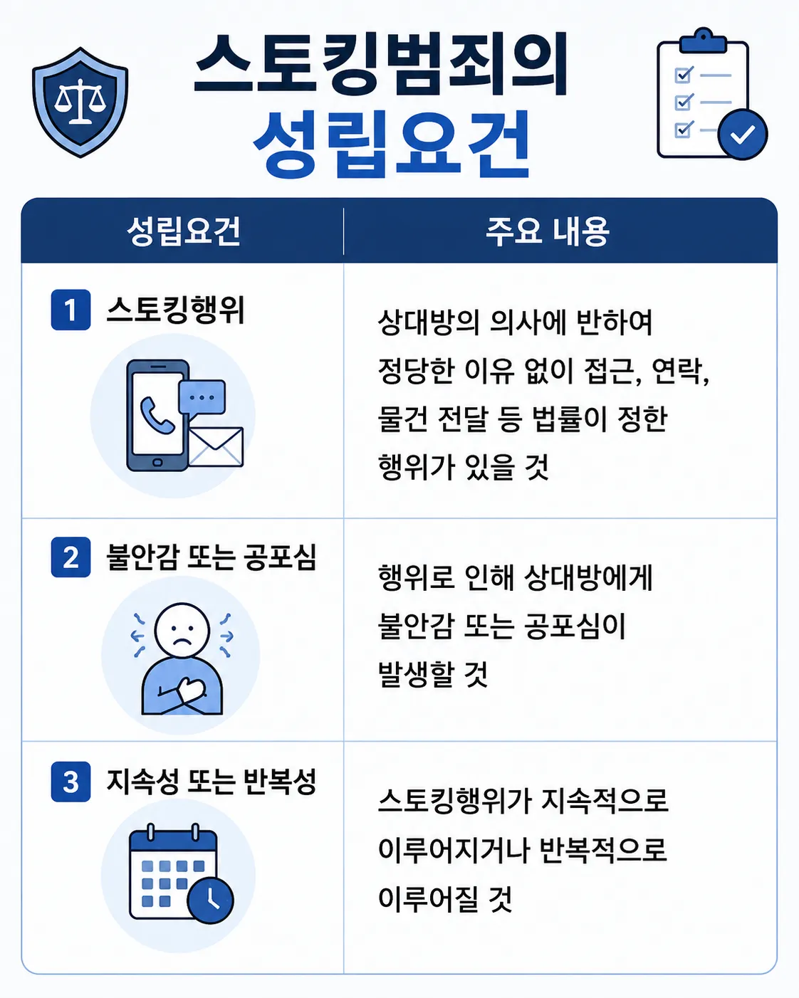 스토킹범죄의 성립요건과 대법원이 판시한 기준