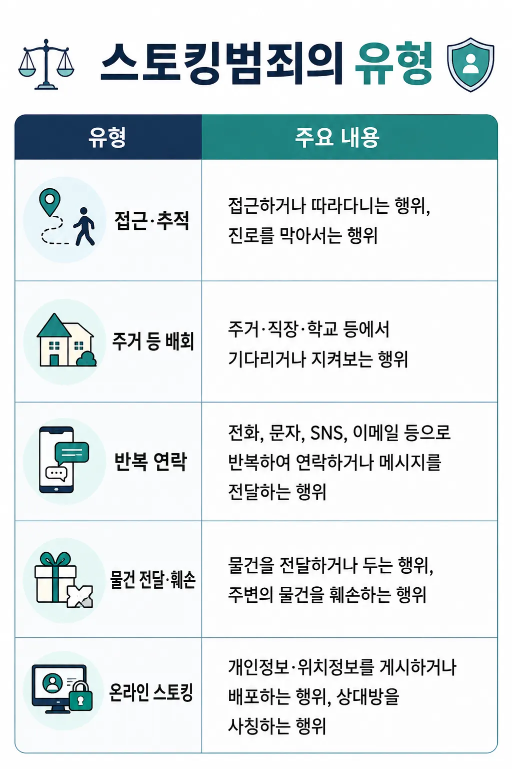 스토킹범죄에 해당하는 행위와 유형 정리